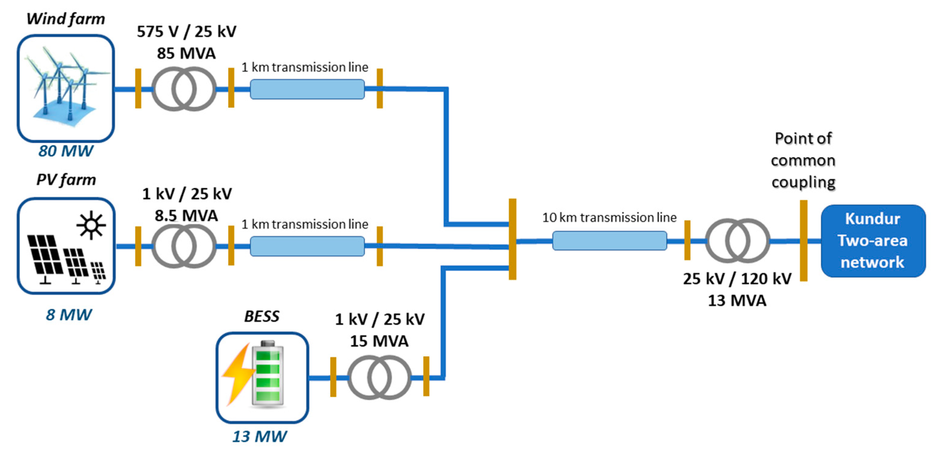 Energies 14 03928 g005 550