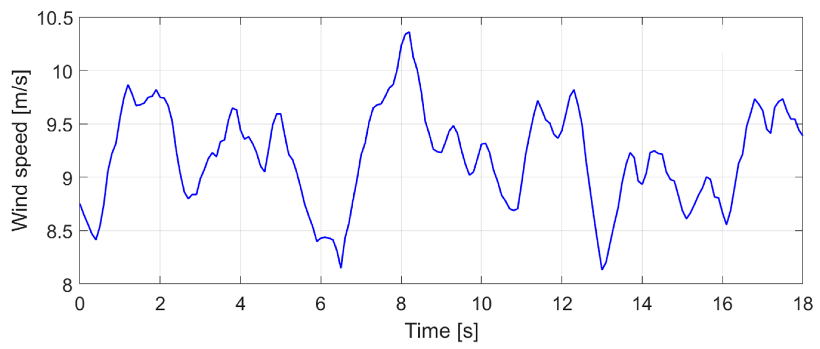 Energies 14 03928 g008 550