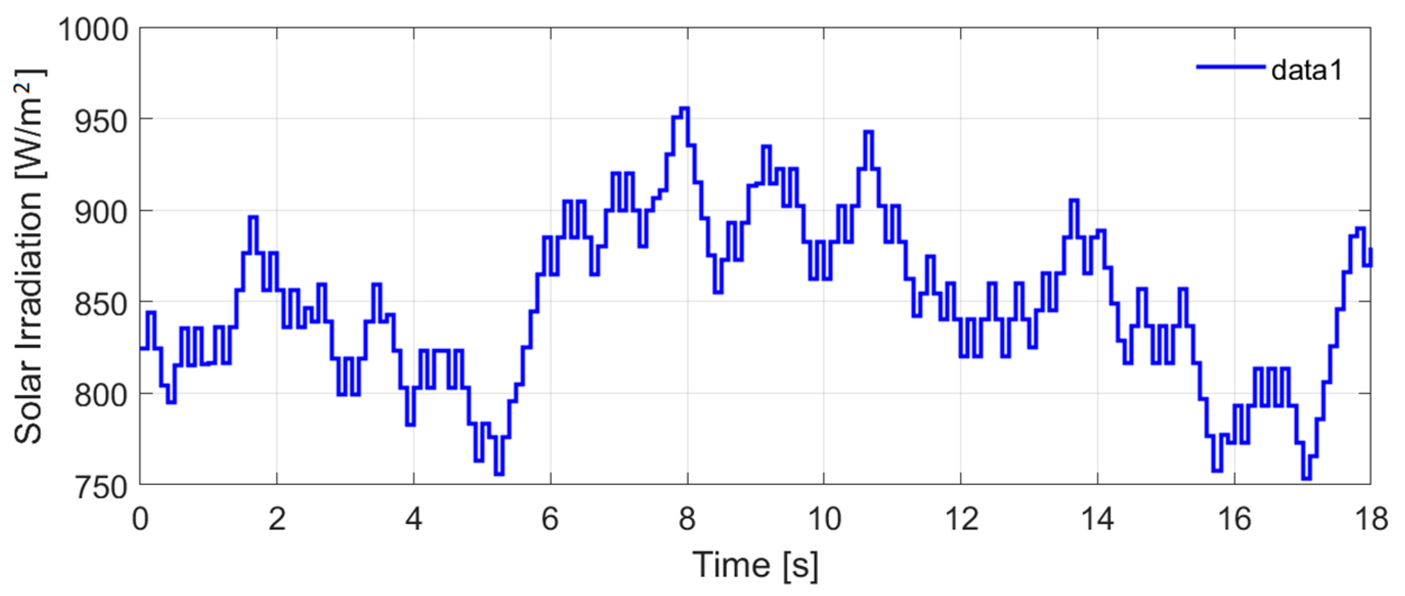 Energies 14 03928 g009 550