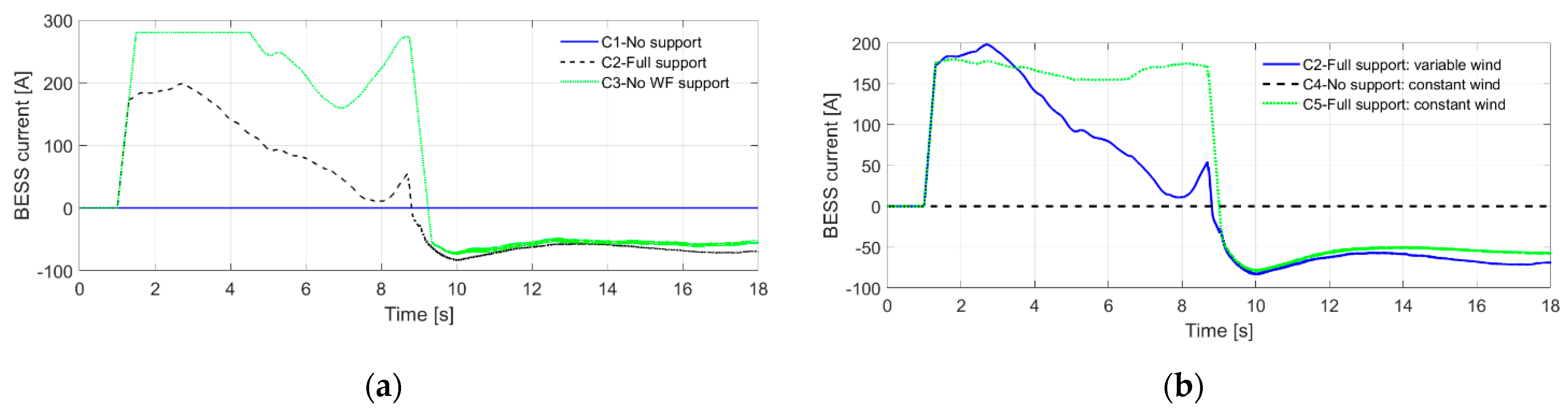 Energies 14 03928 g010 550