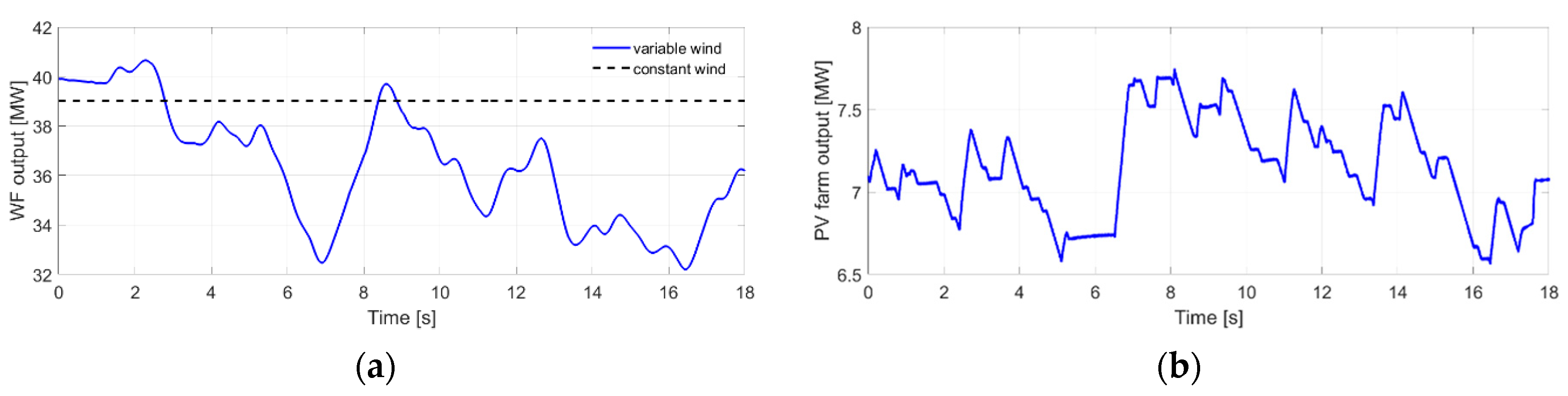 Energies 14 03928 g011 550