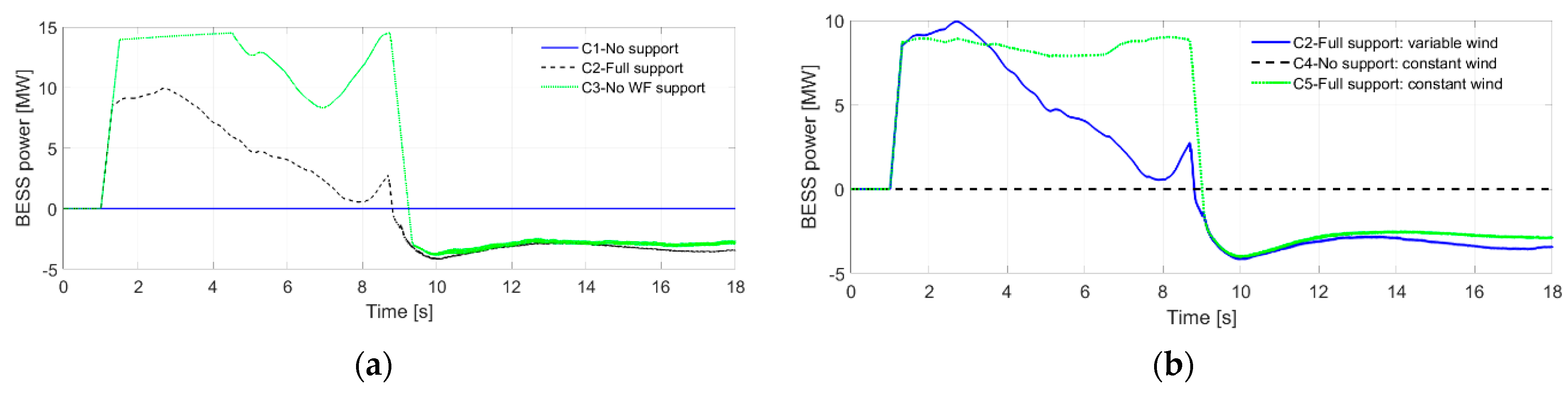 Energies 14 03928 g012 550