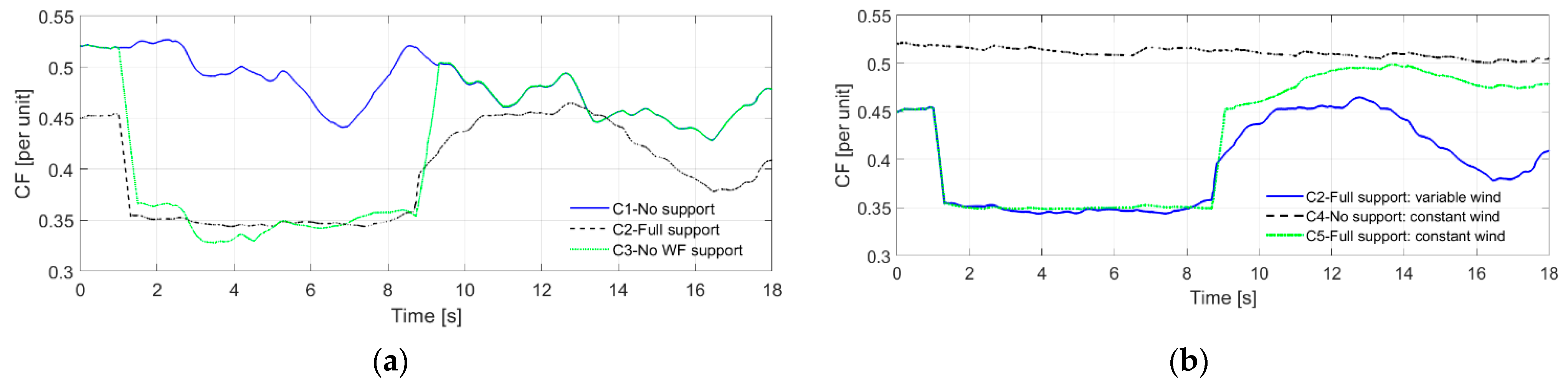 Energies 14 03928 g013 550
