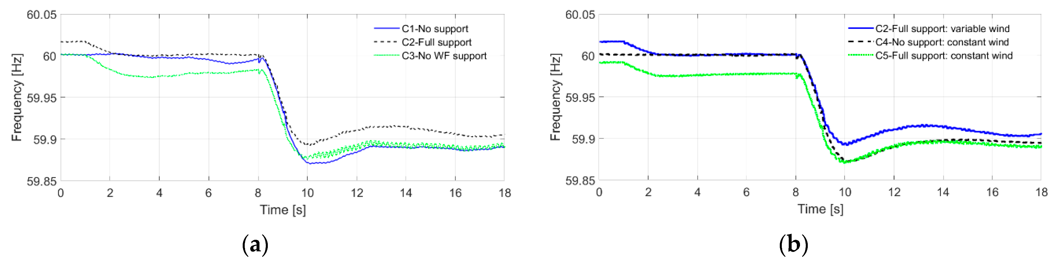 Energies 14 03928 g014 550