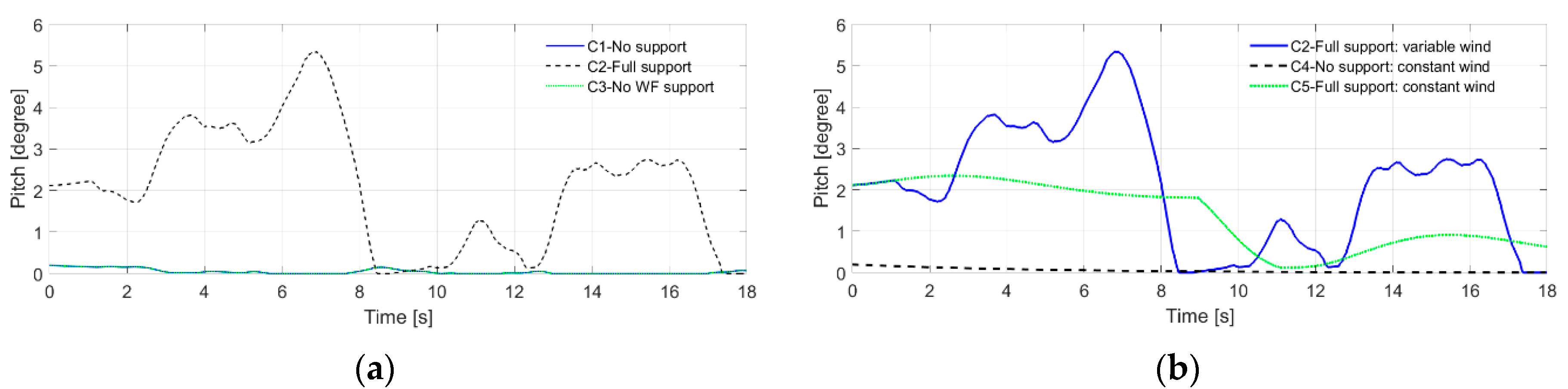 Energies 14 03928 g015 550