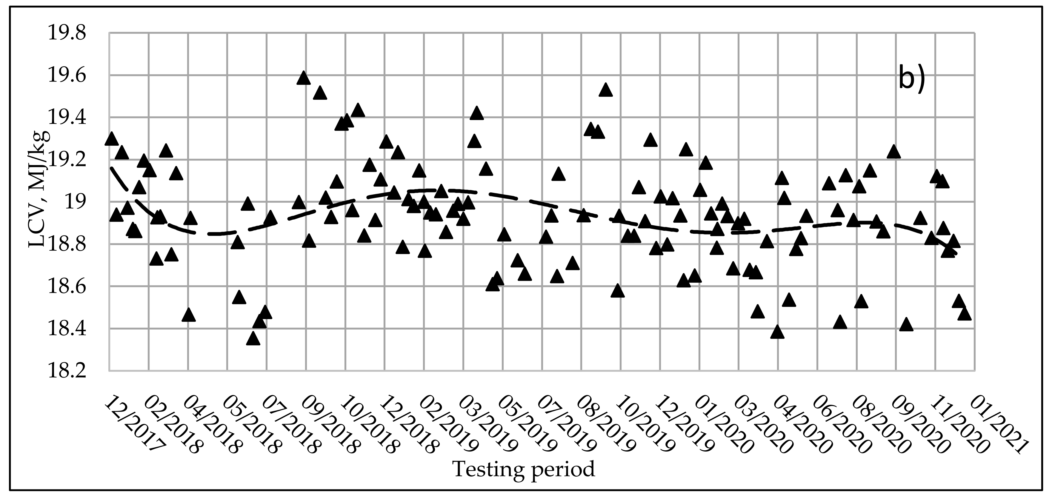Energies 14 03931 g005b 550
