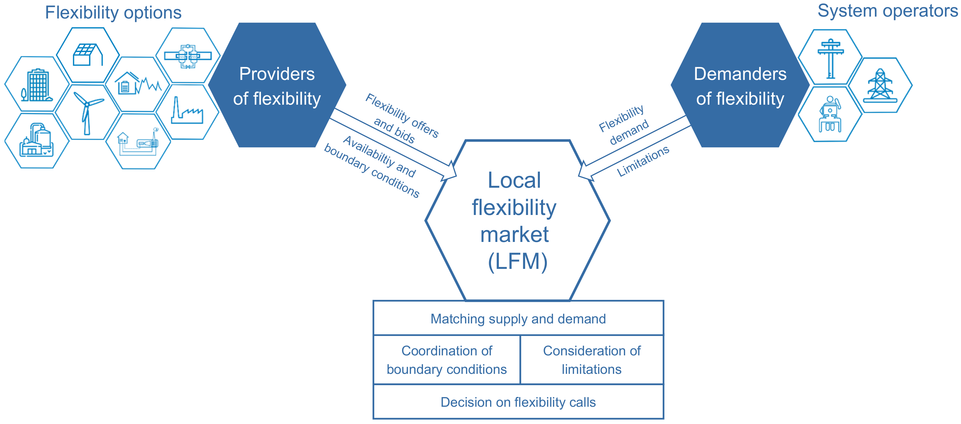 Energies 14 03932 g002 550