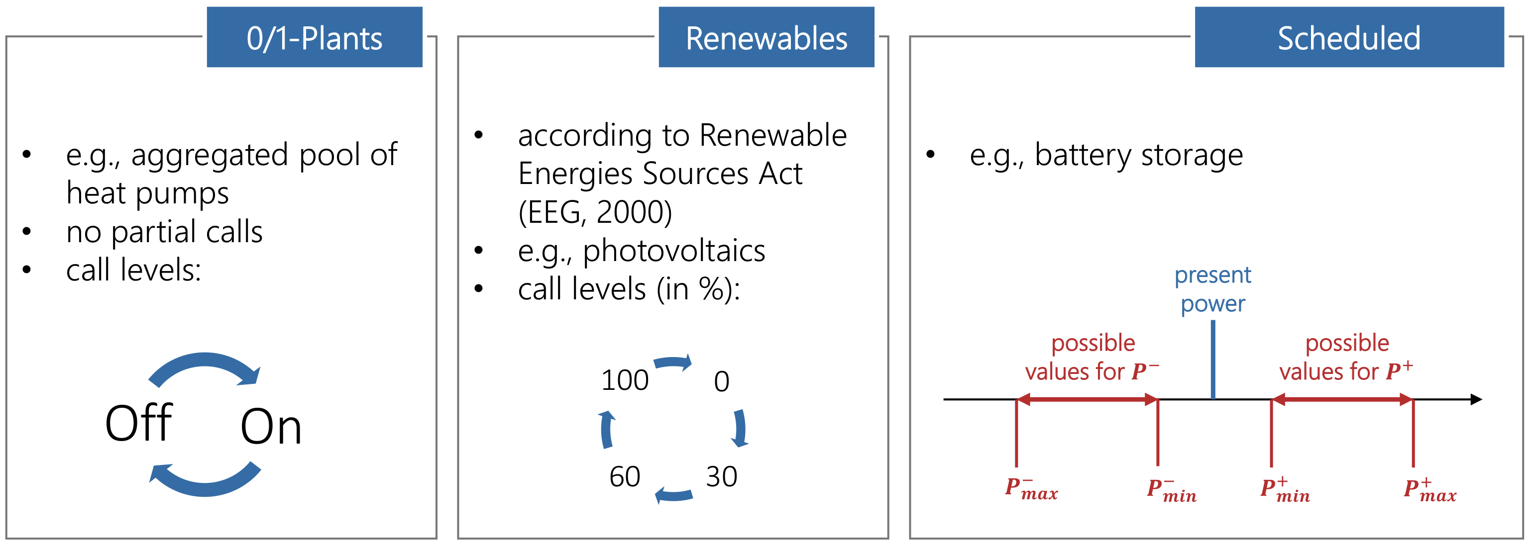 Energies 14 03932 g003 550