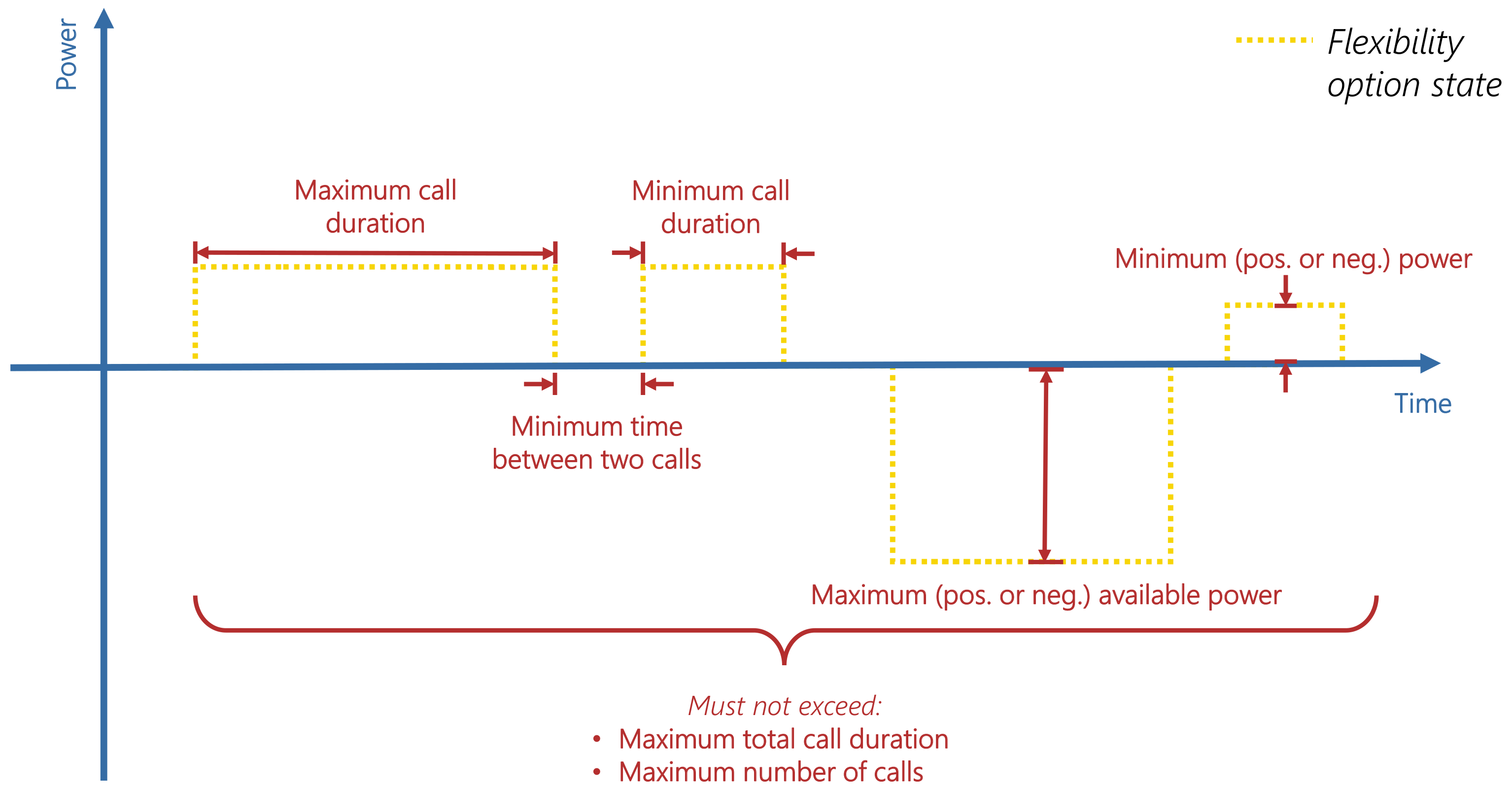 Energies 14 03932 g004 550