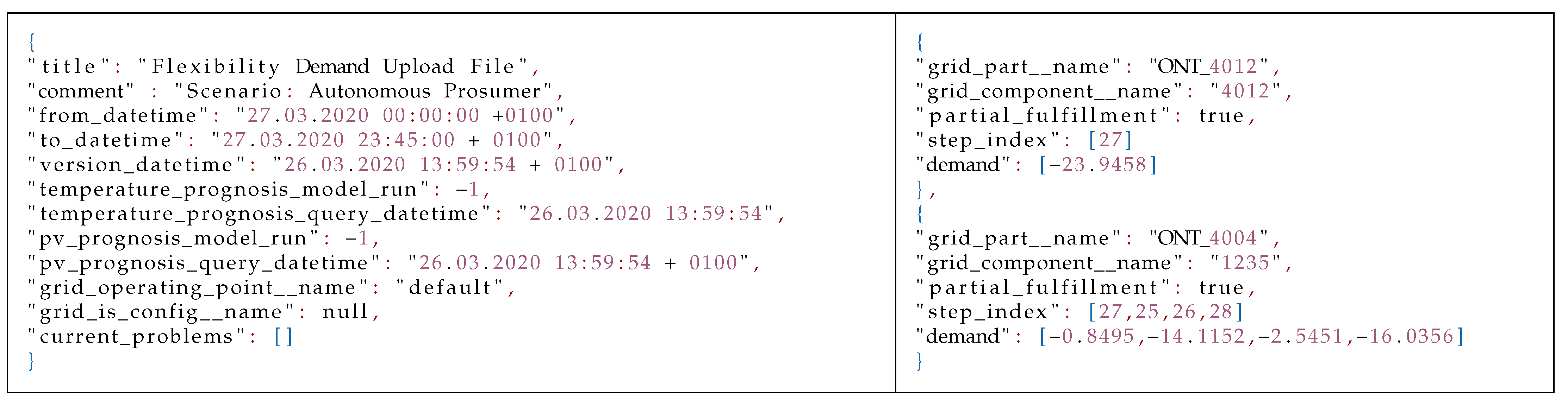 Energies 14 03932 g005 550