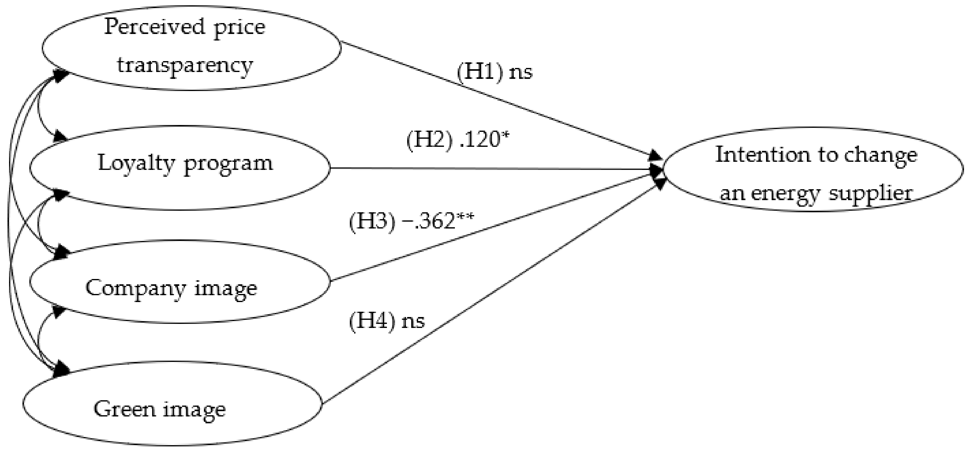 Energies 14 03933 g003