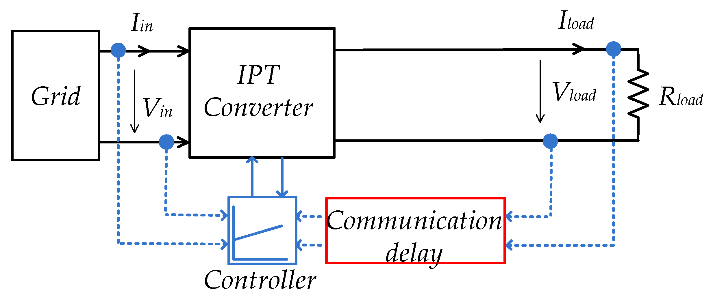 Energies 14 03934 g001 550