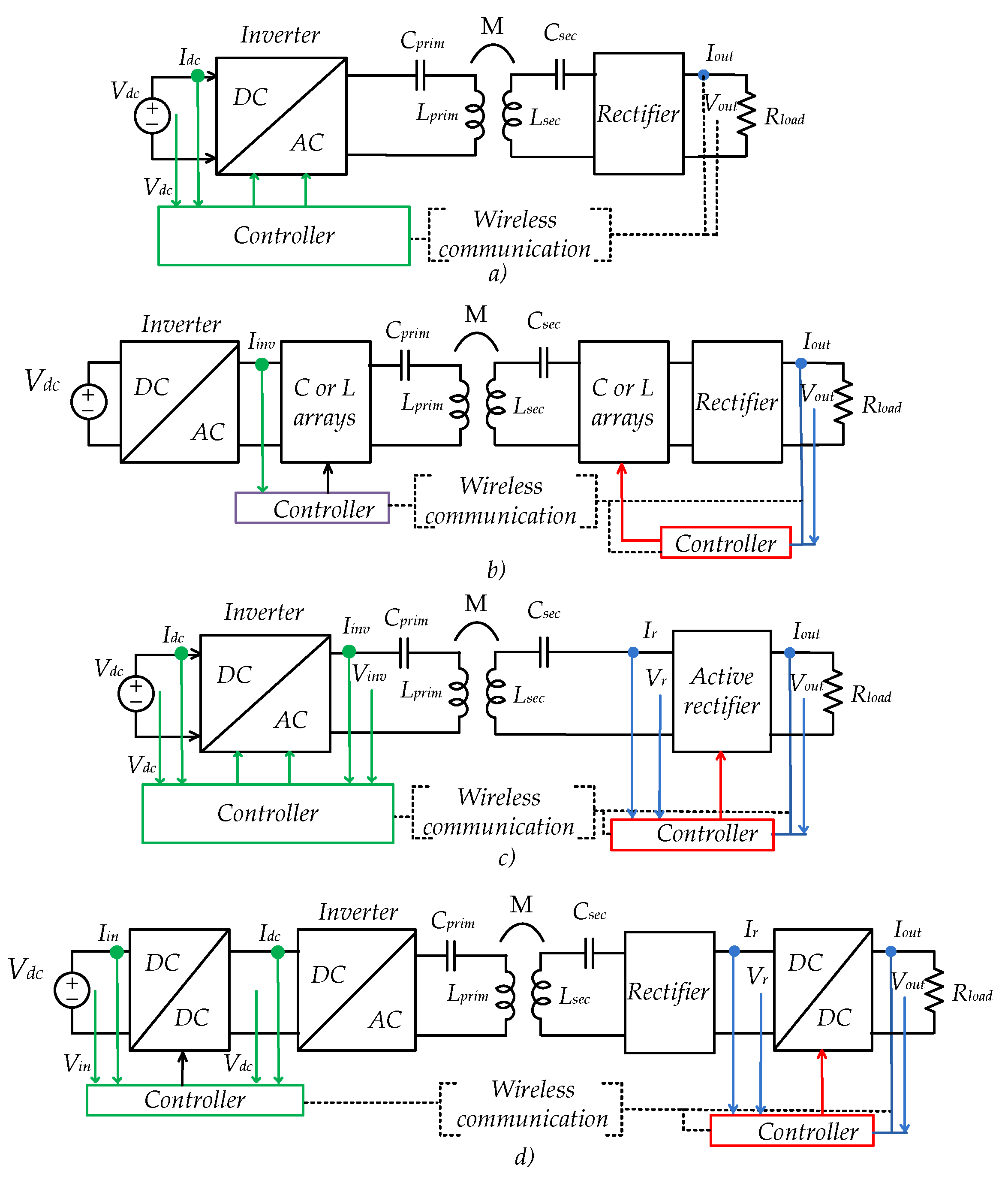Energies 14 03934 g003 550