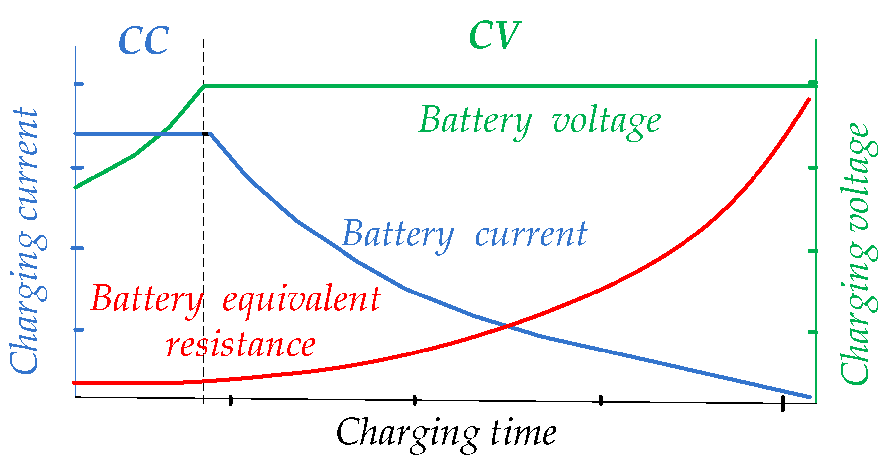 Energies 14 03934 g004 550