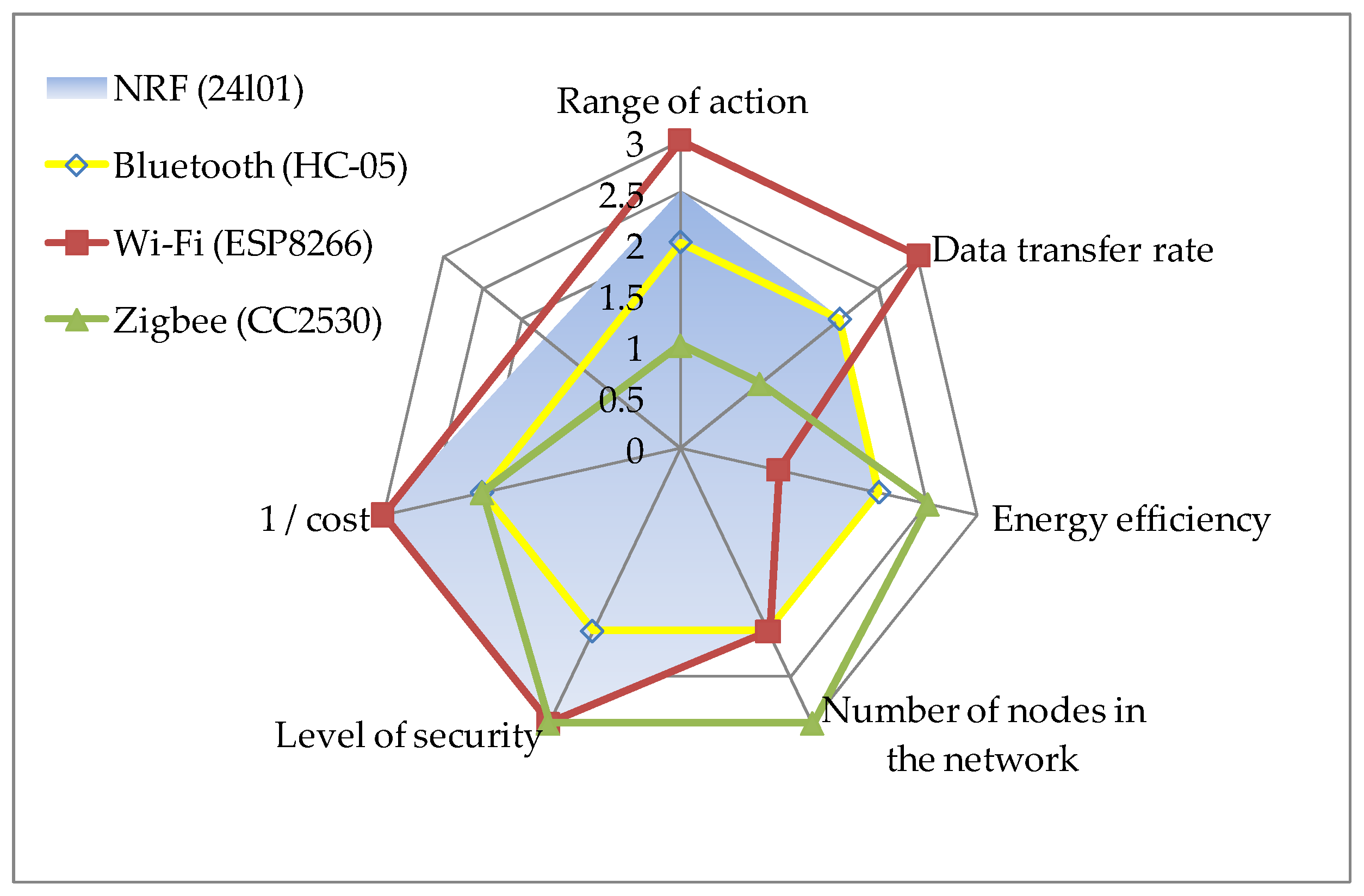 Energies 14 03934 g005 550