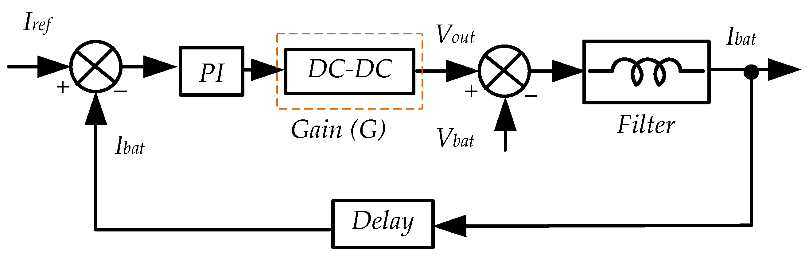 Energies 14 03934 g006 550