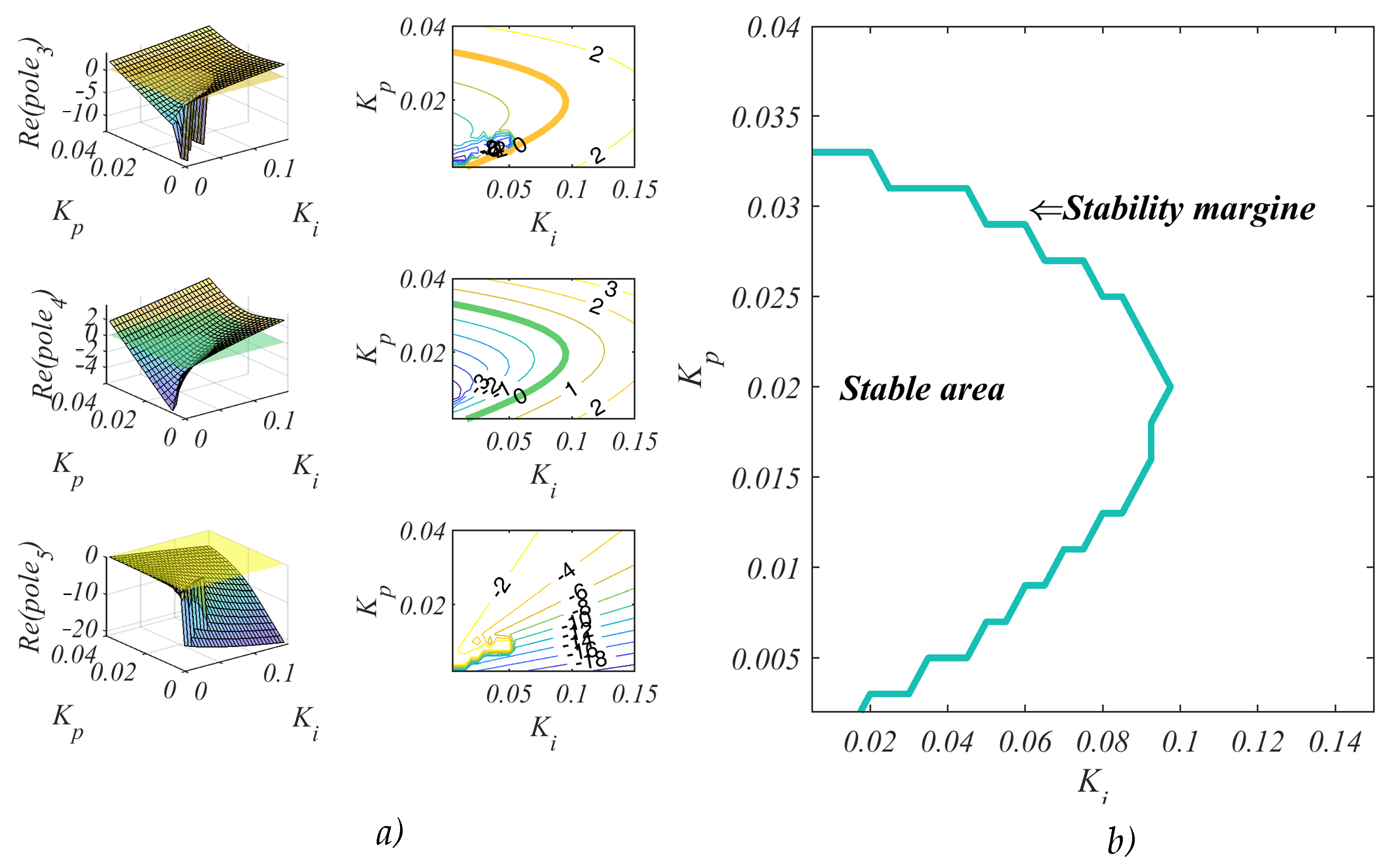Energies 14 03934 g007 550