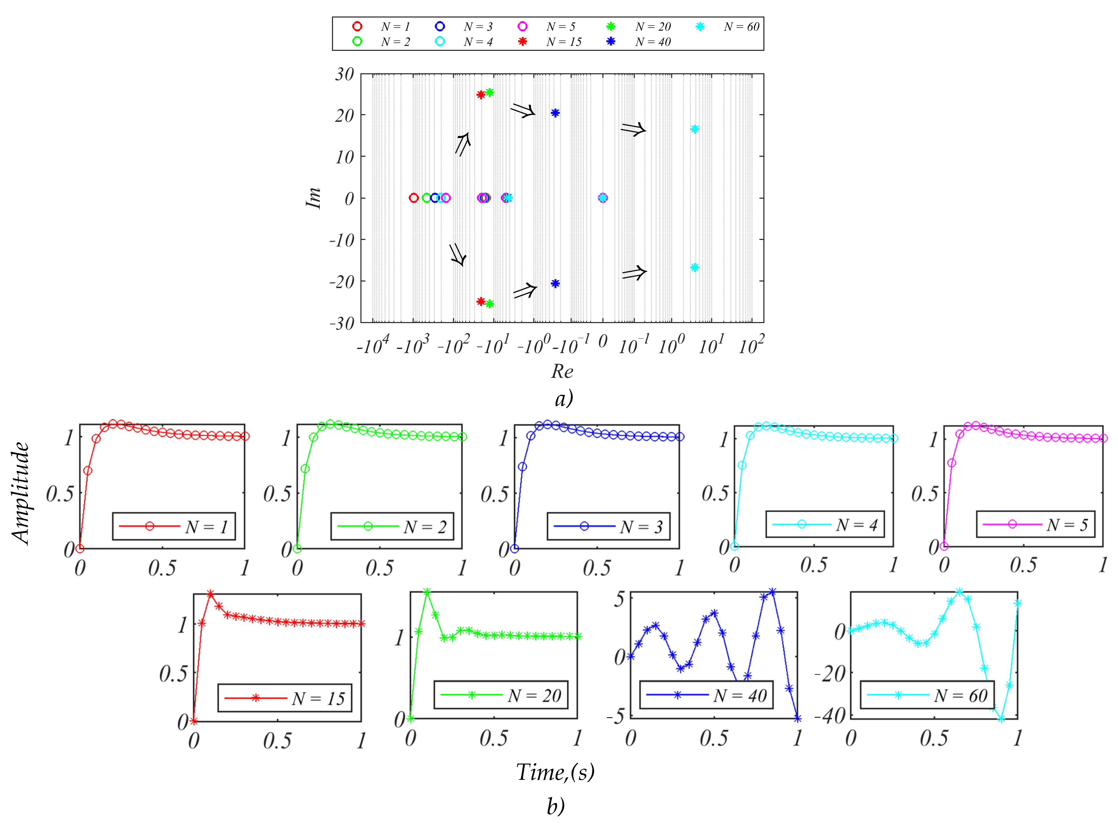 Energies 14 03934 g008 550