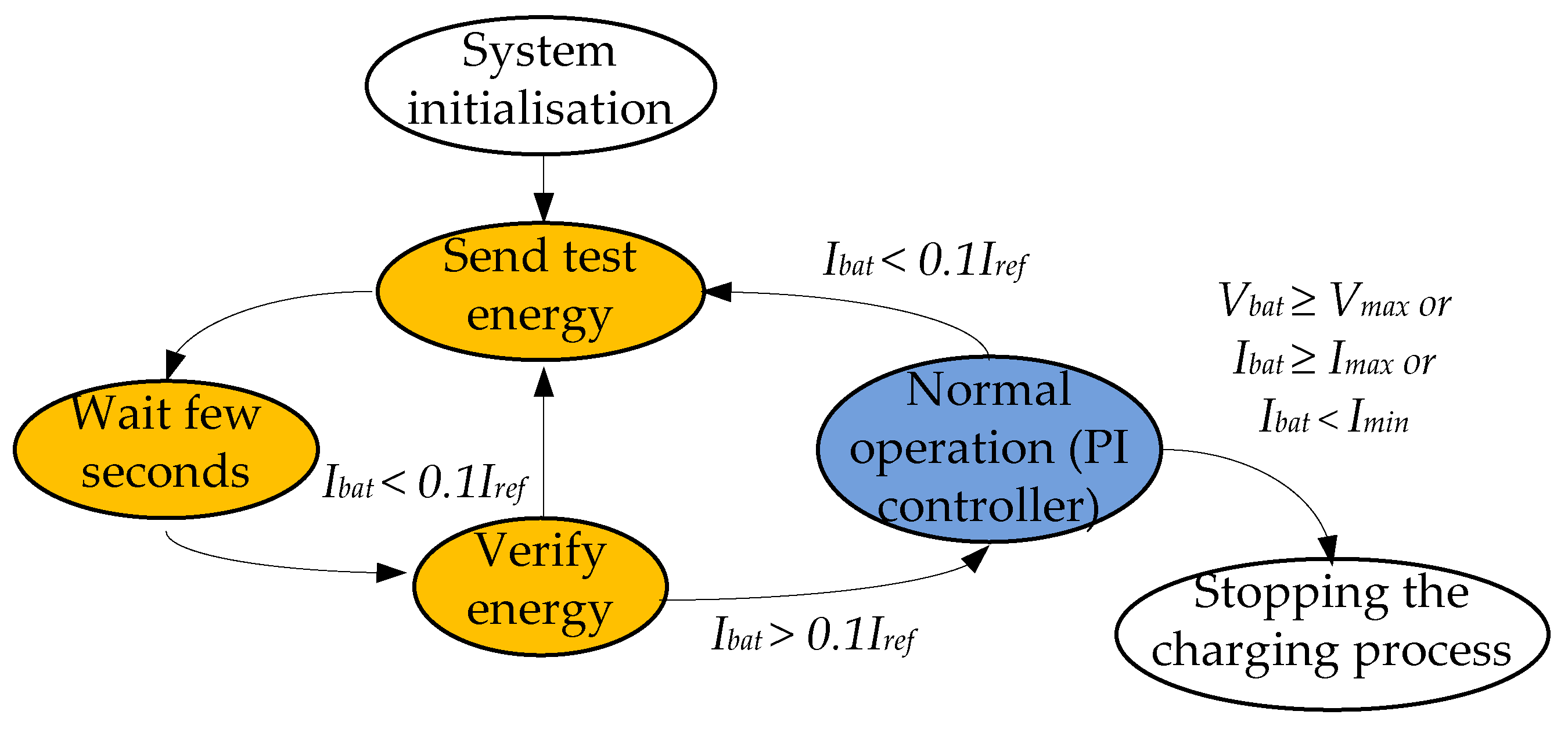 Energies 14 03934 g009 550