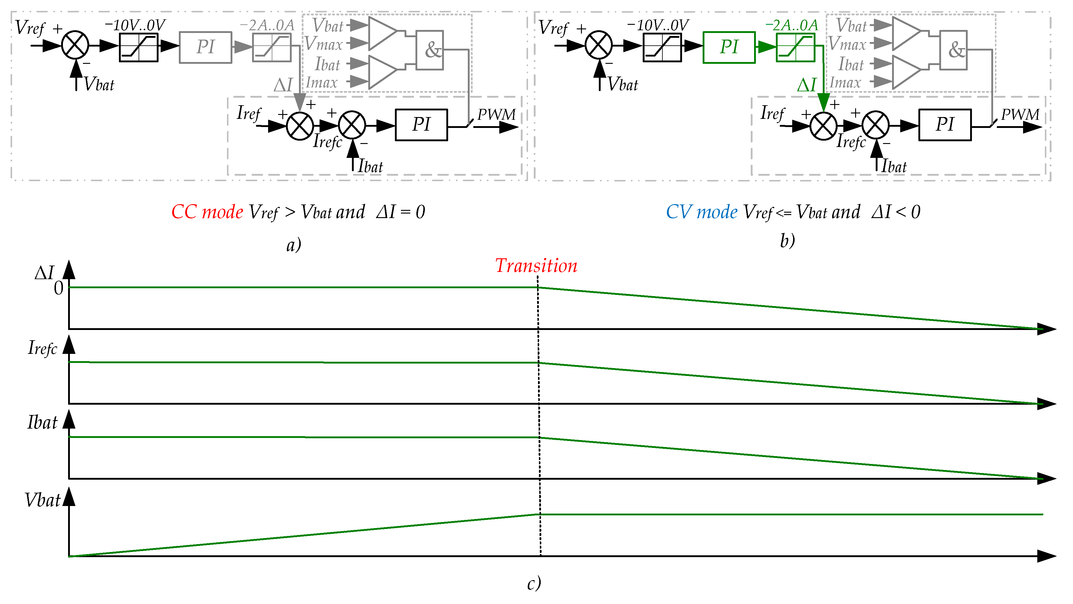 Energies 14 03934 g010 550
