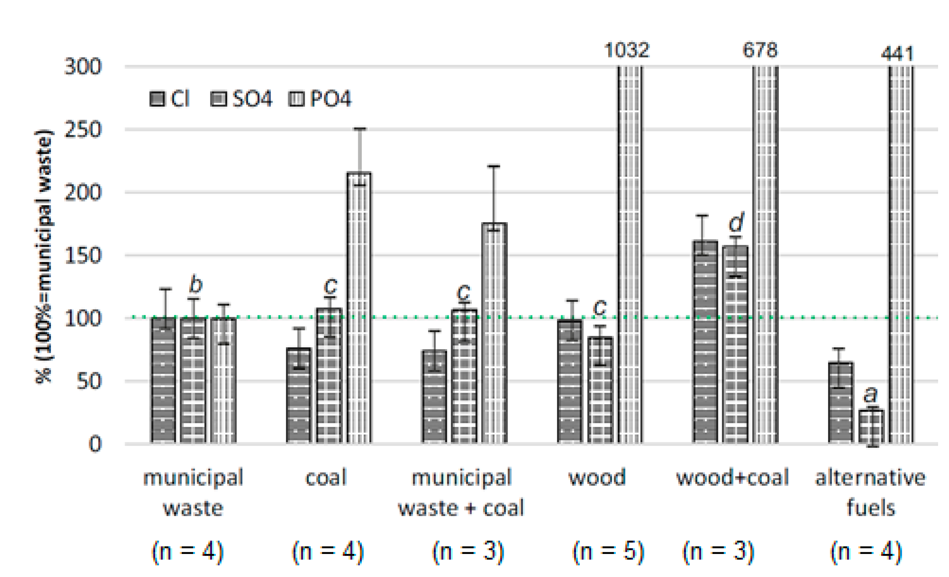 Energies 14 03936 g004