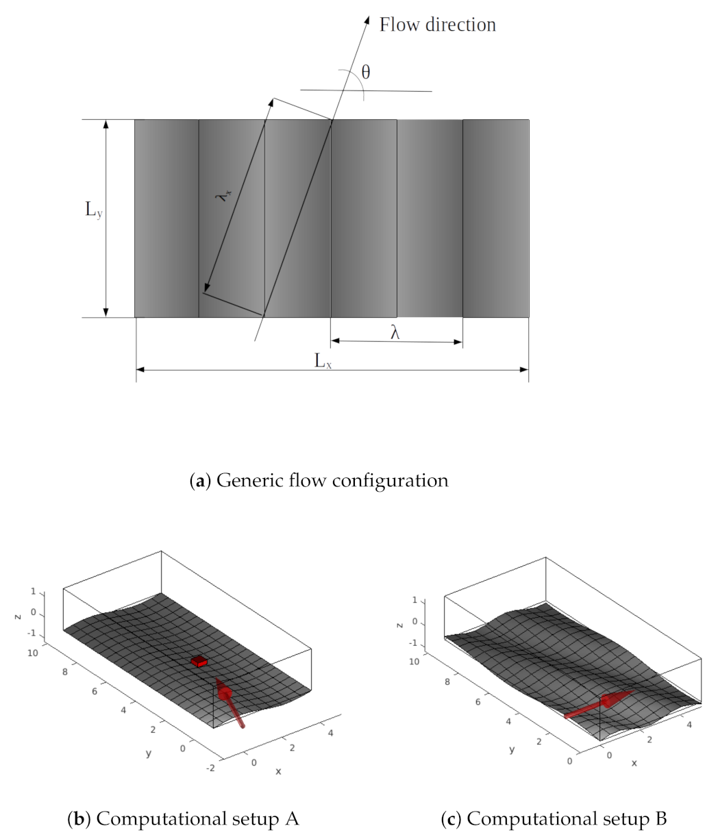 Energies 14 03937 g001 550