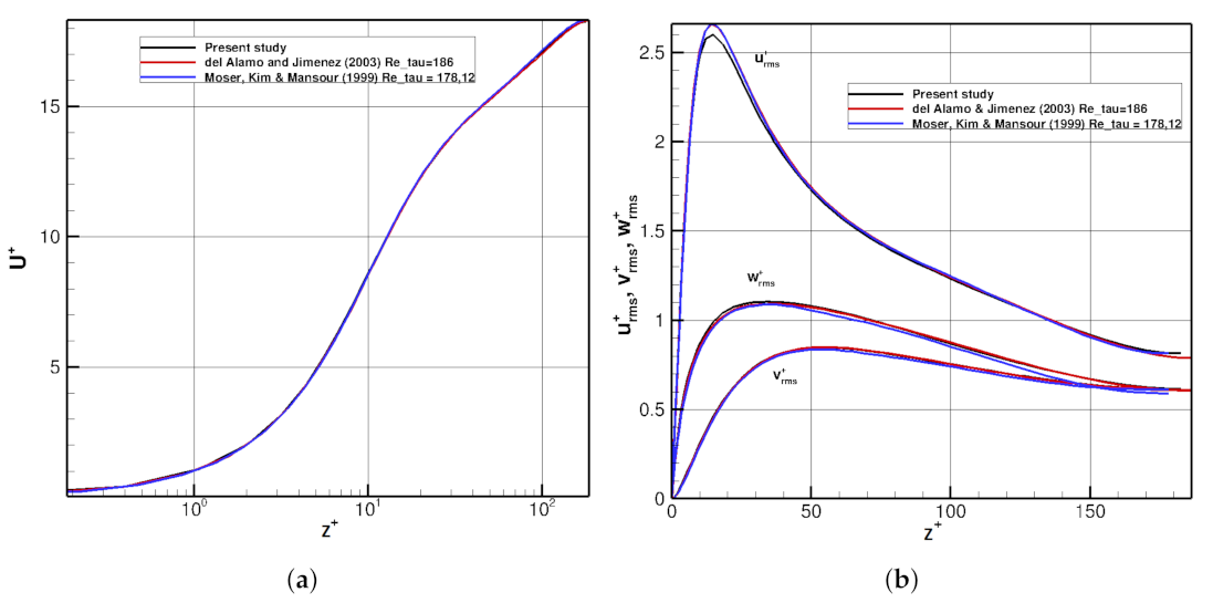 Energies 14 03937 g003 550