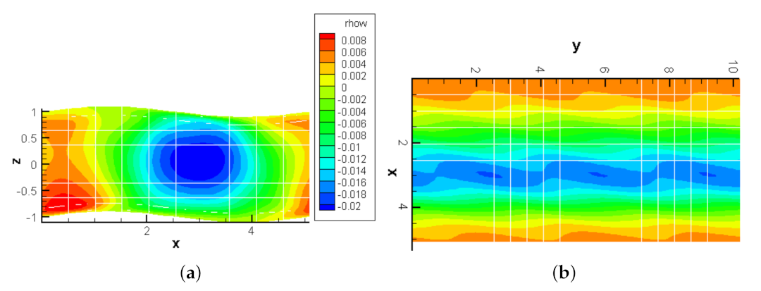 Energies 14 03937 g005 550