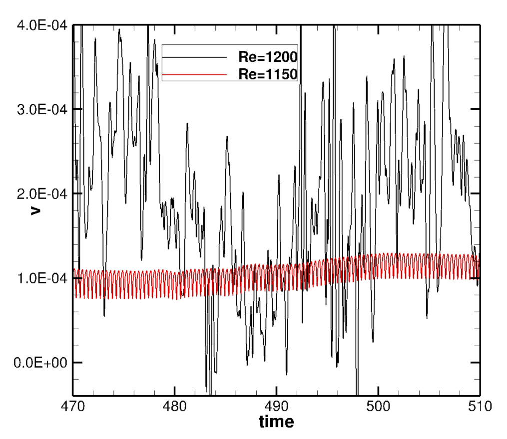 Energies 14 03937 g006 550
