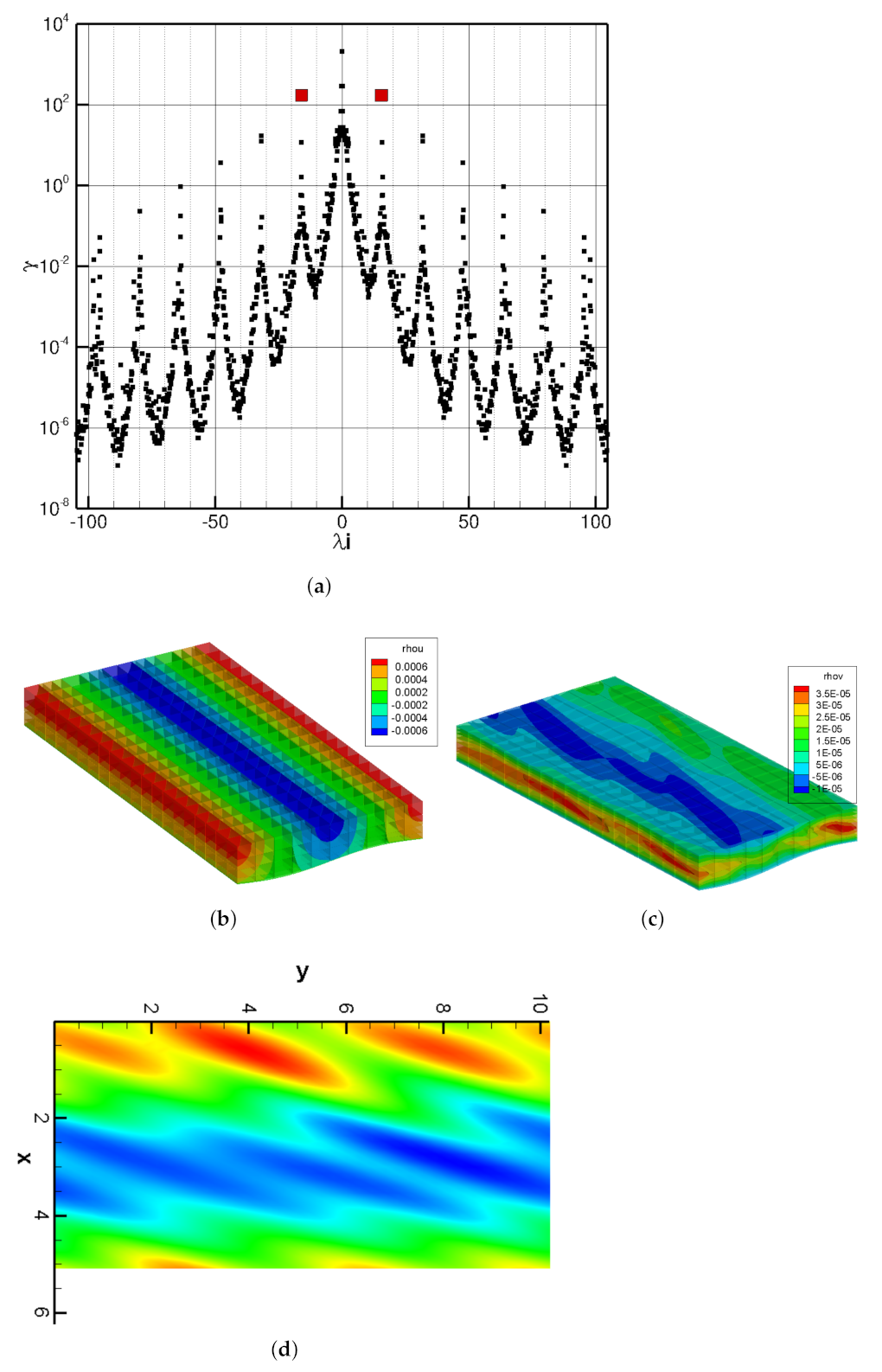 Energies 14 03937 g007 550