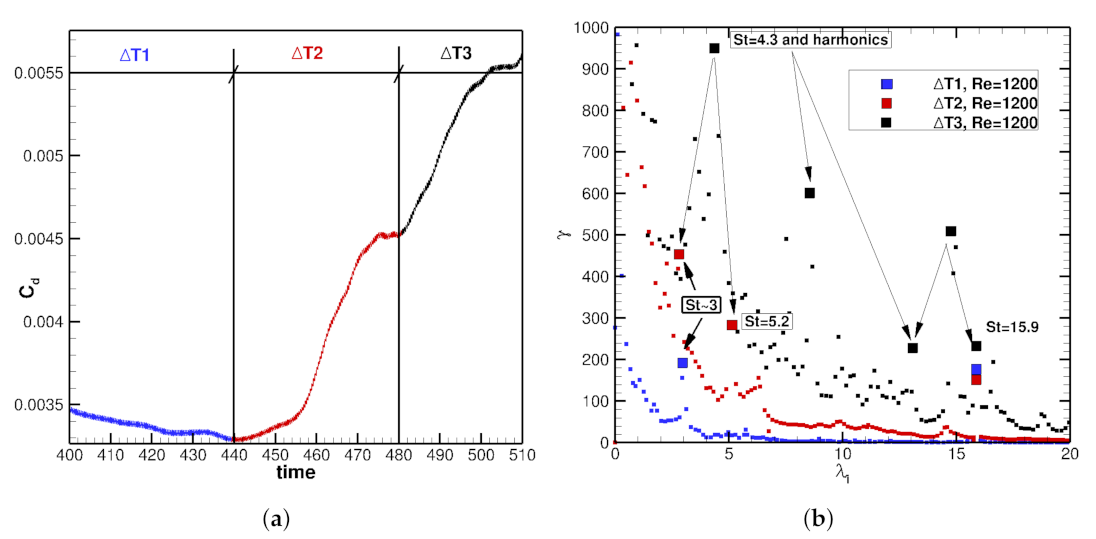 Energies 14 03937 g008 550