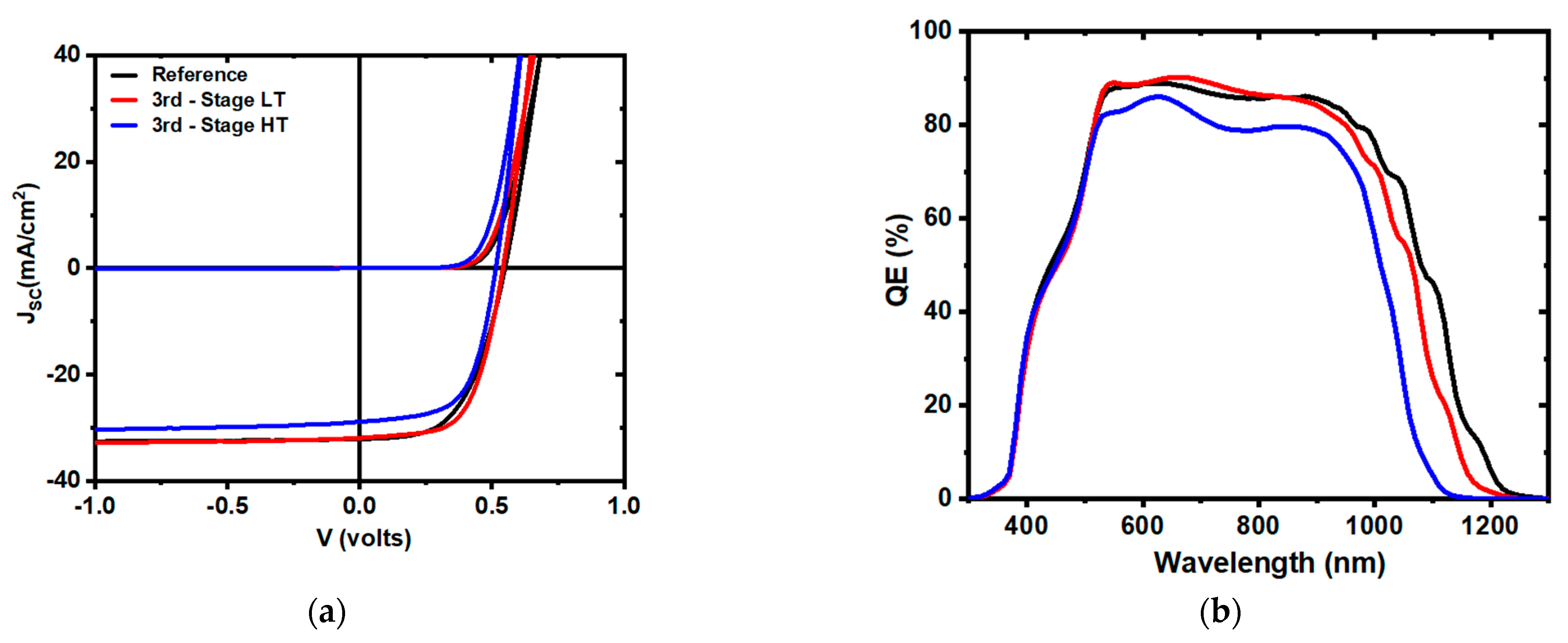 Energies 14 03938 g008