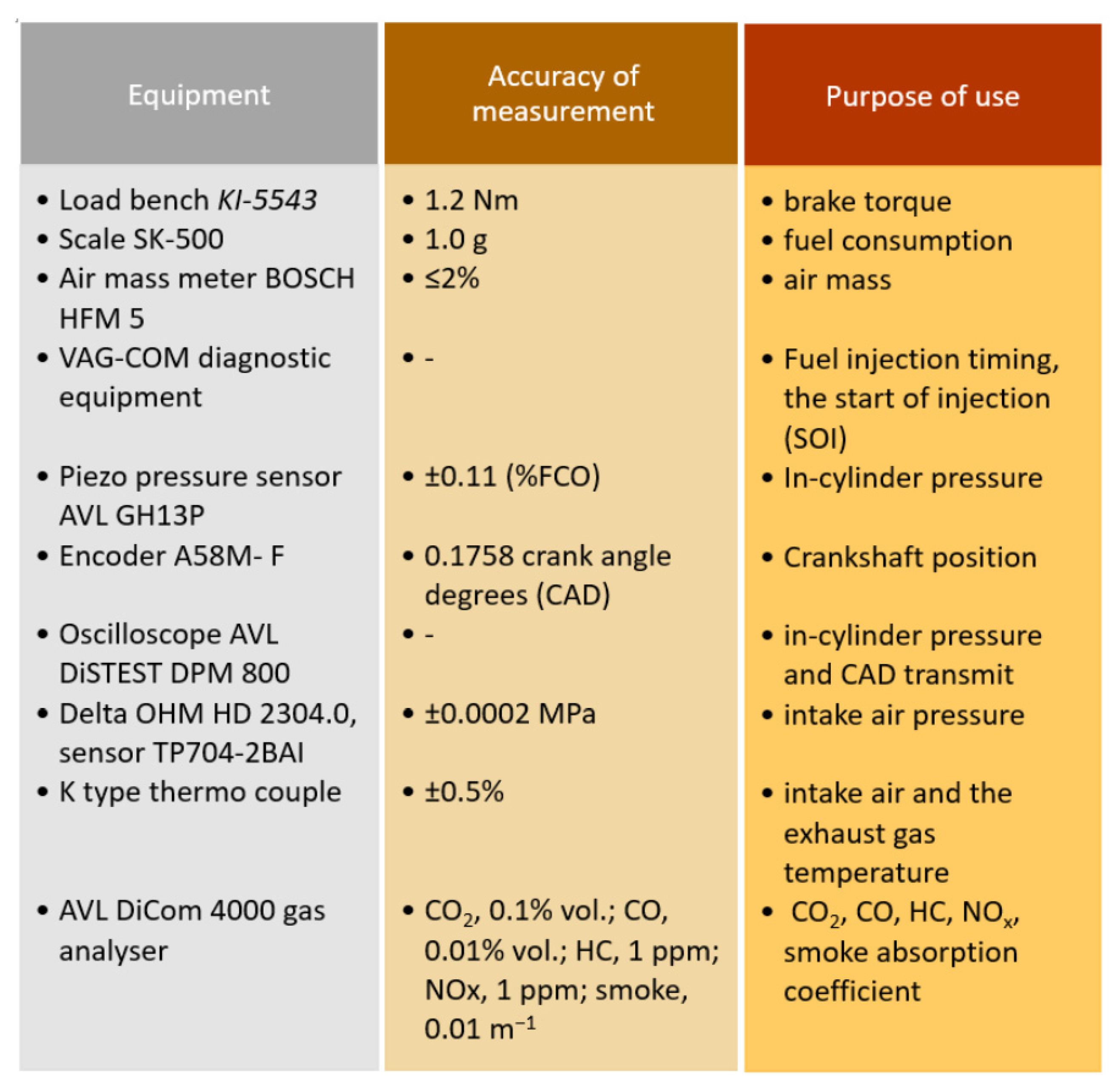 Energies 14 03939 g002 550