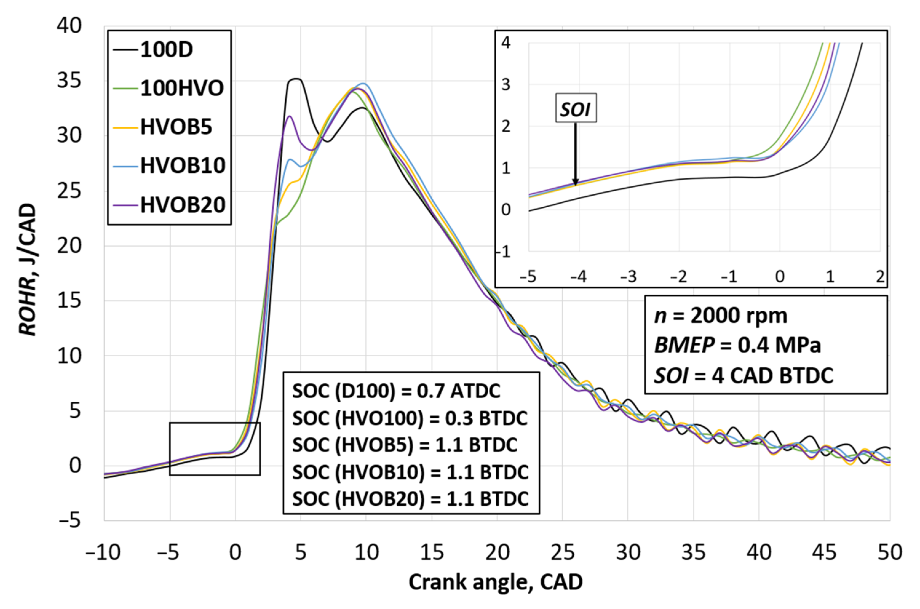 Energies 14 03939 g004 550