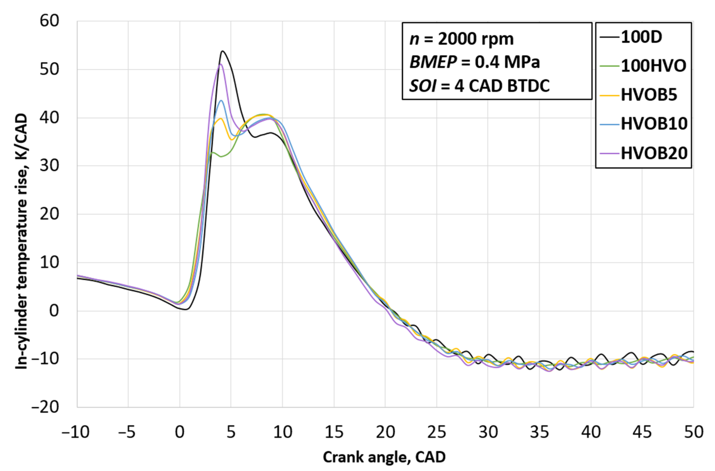 Energies 14 03939 g005 550