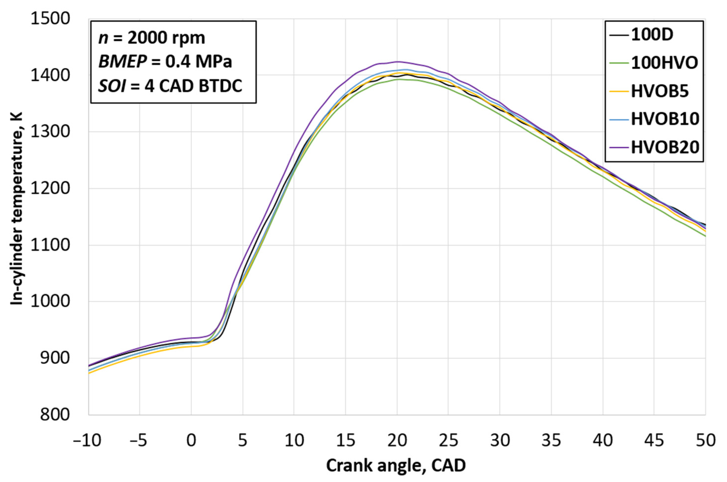 Energies 14 03939 g006 550