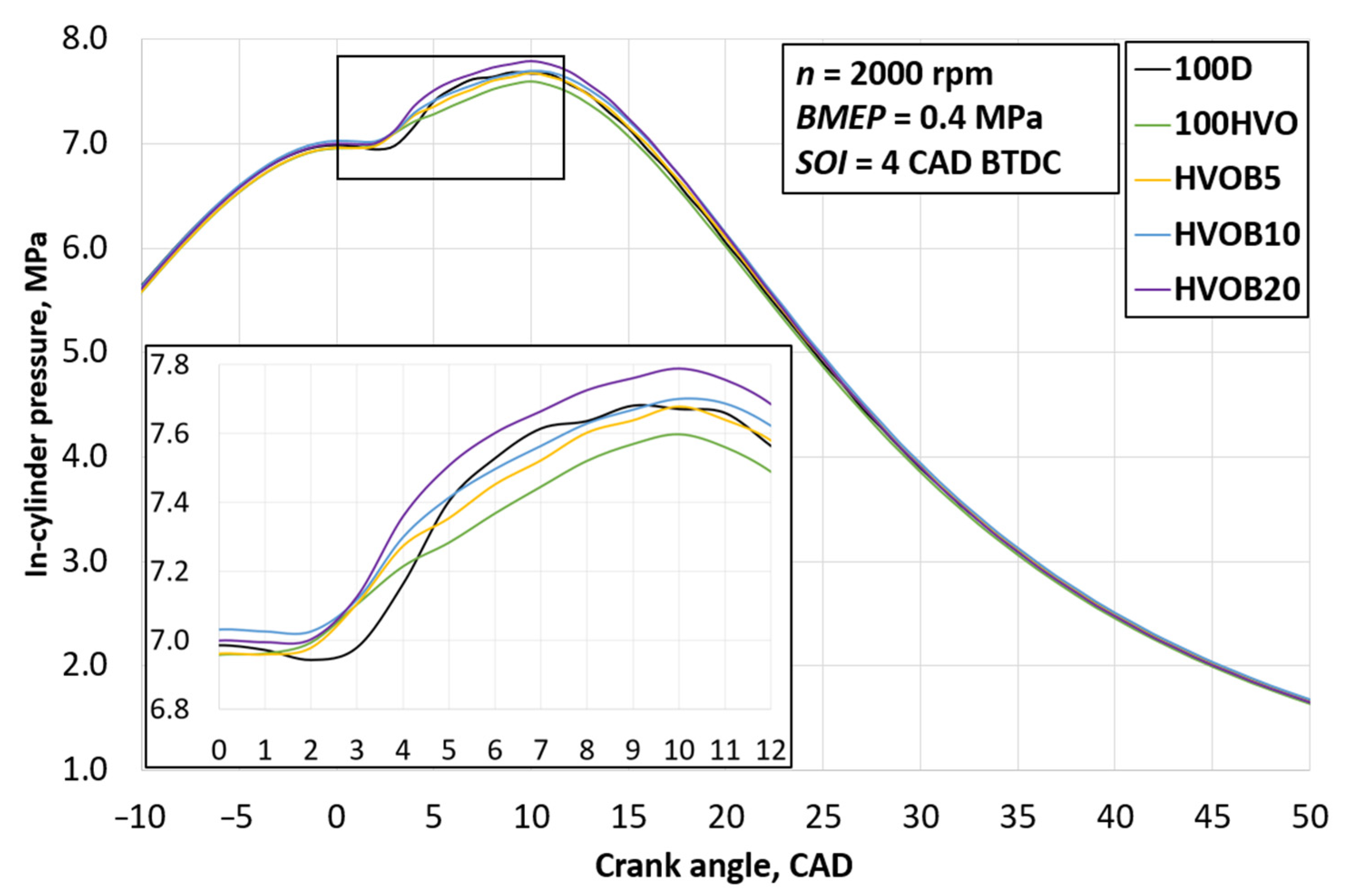 Energies 14 03939 g008 550