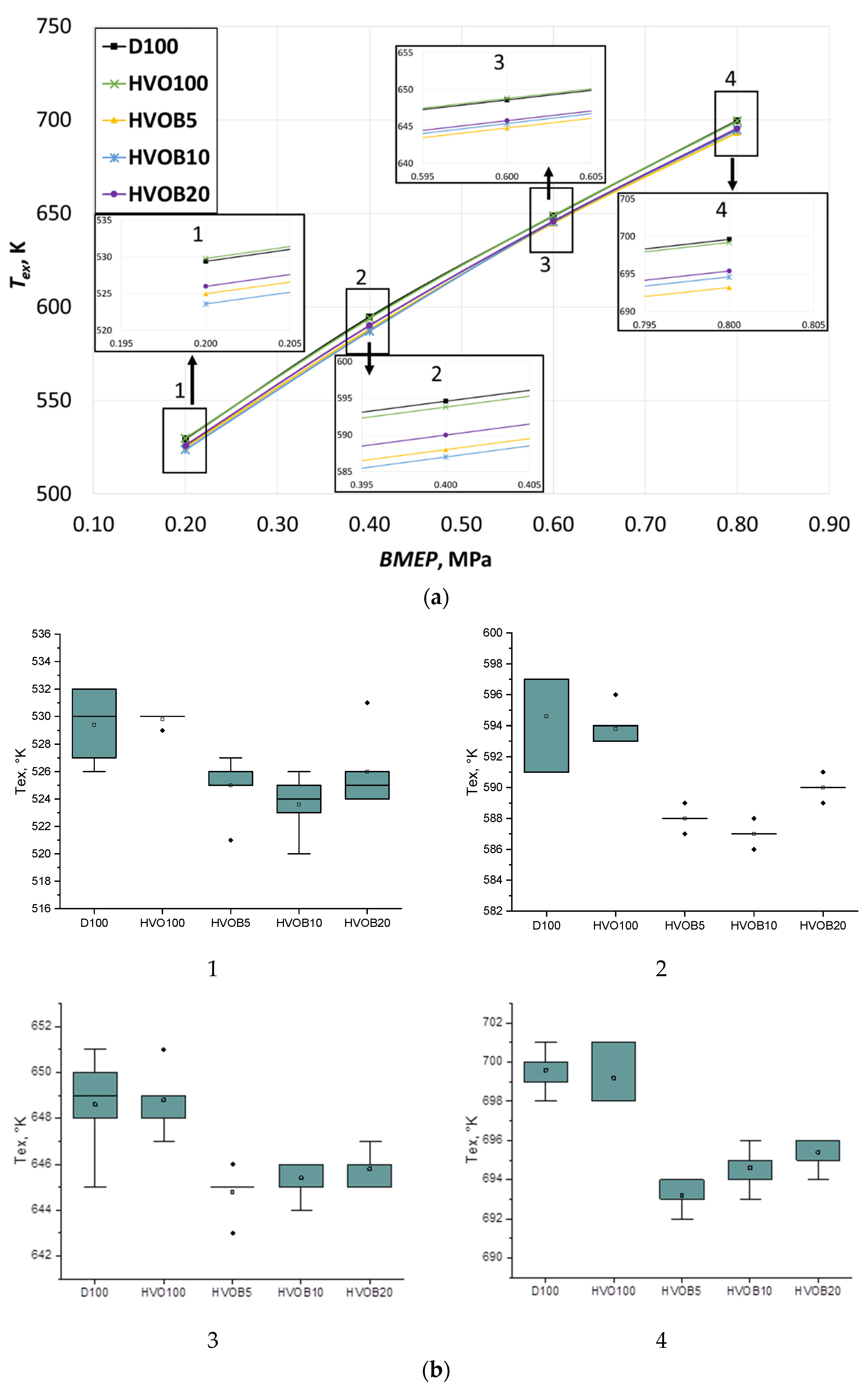 Energies 14 03939 g009 550