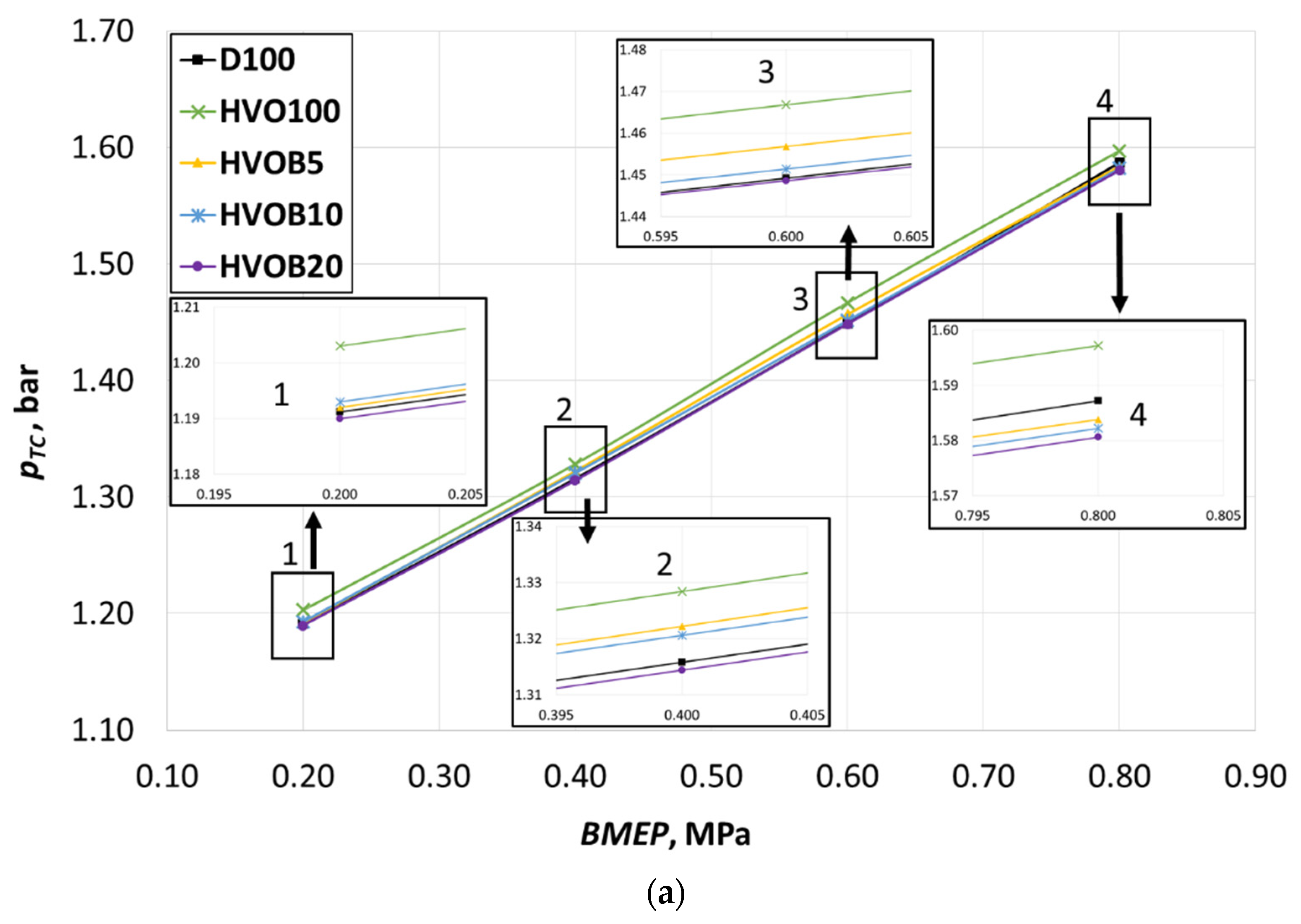 Energies 14 03939 g010a 550
