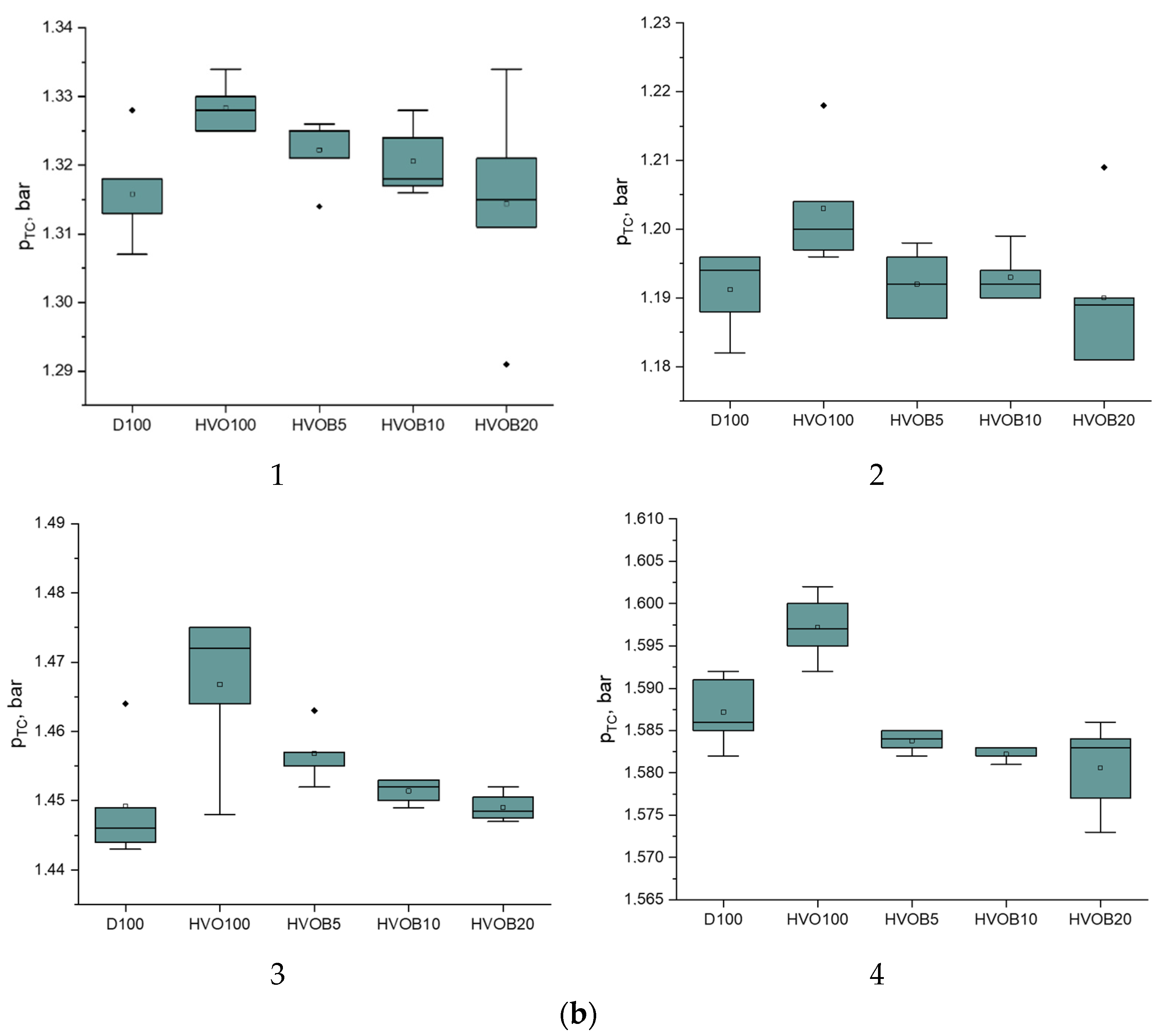 Energies 14 03939 g010b 550