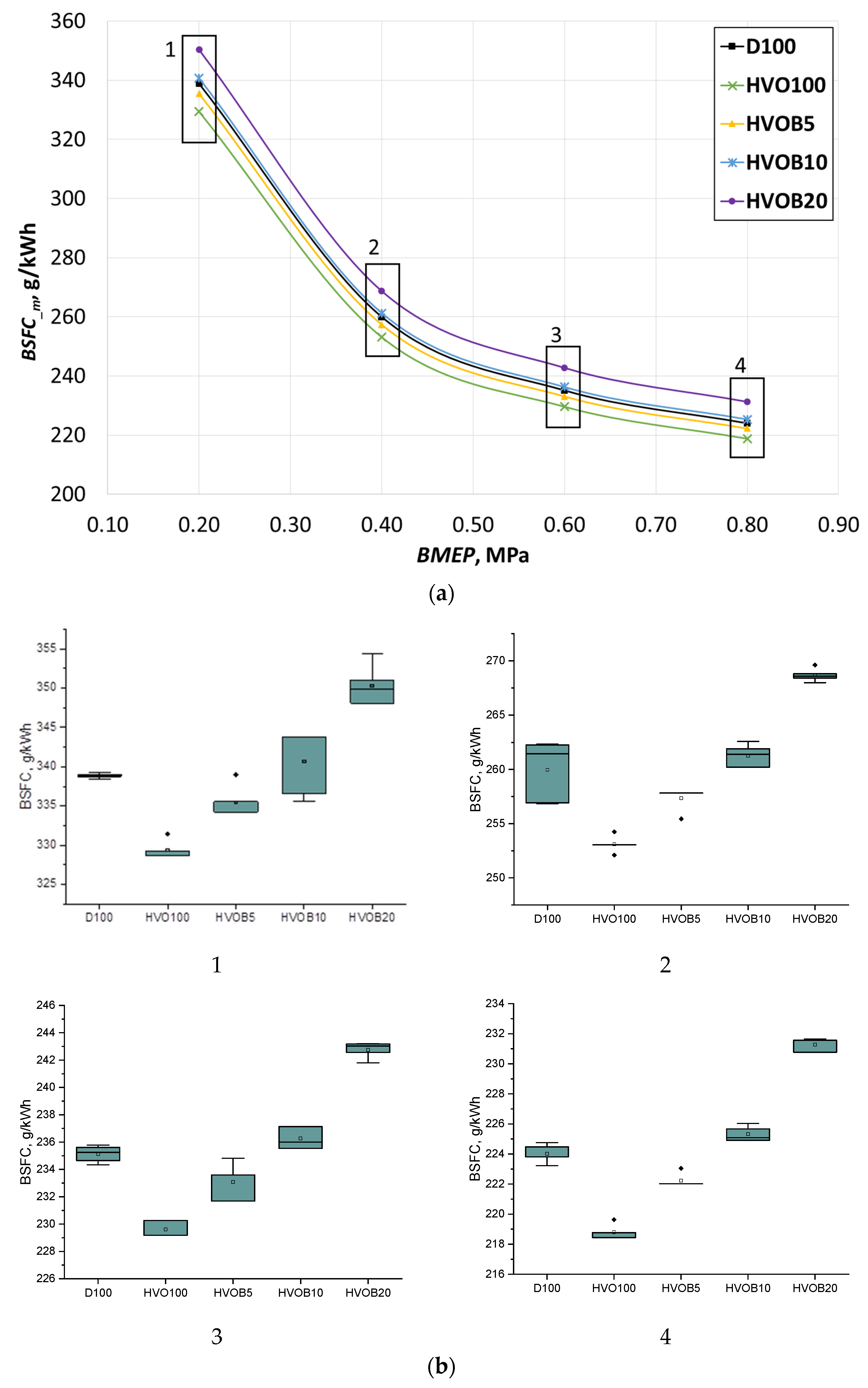 Energies 14 03939 g011 550