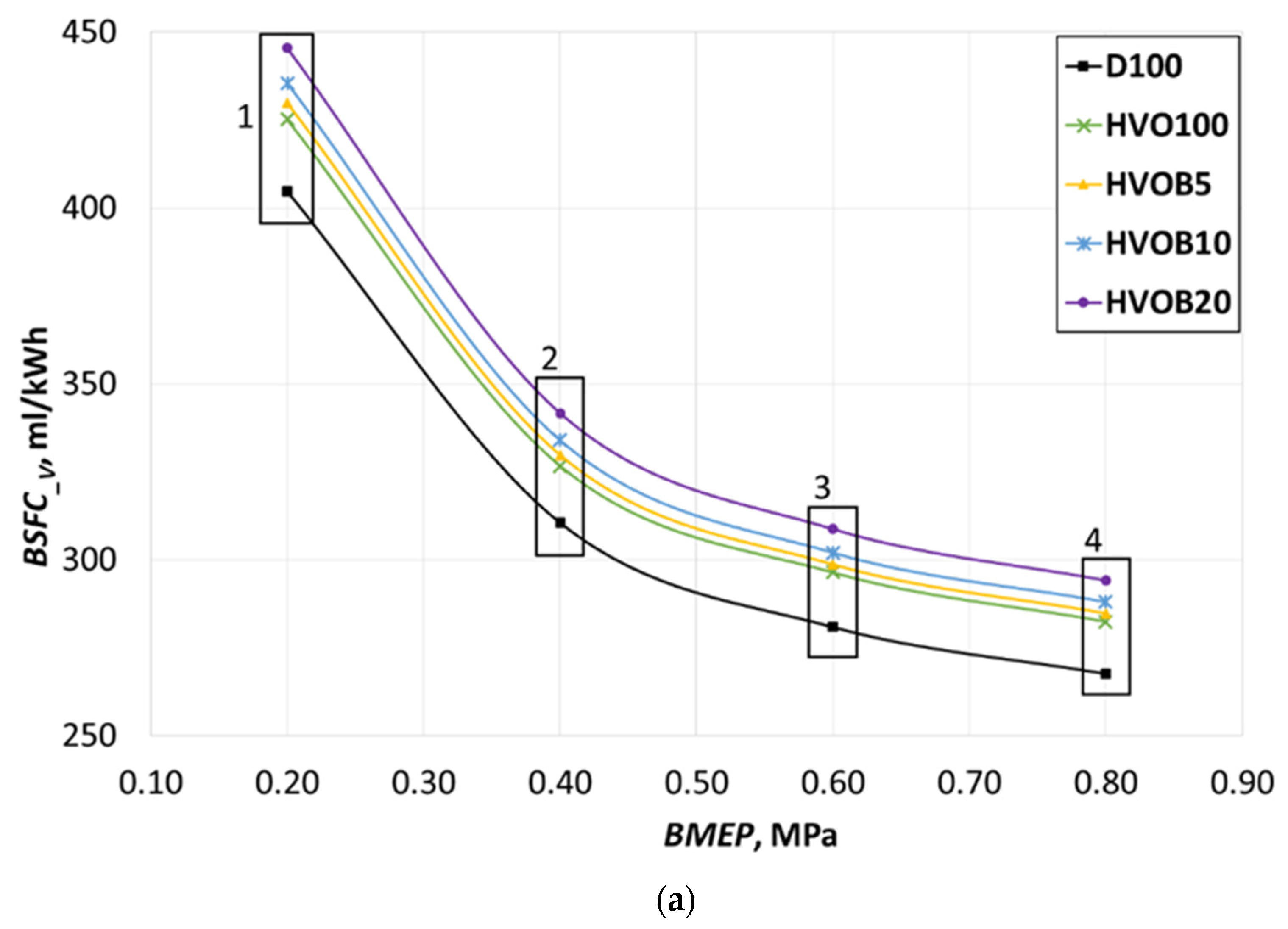 Energies 14 03939 g012a 550