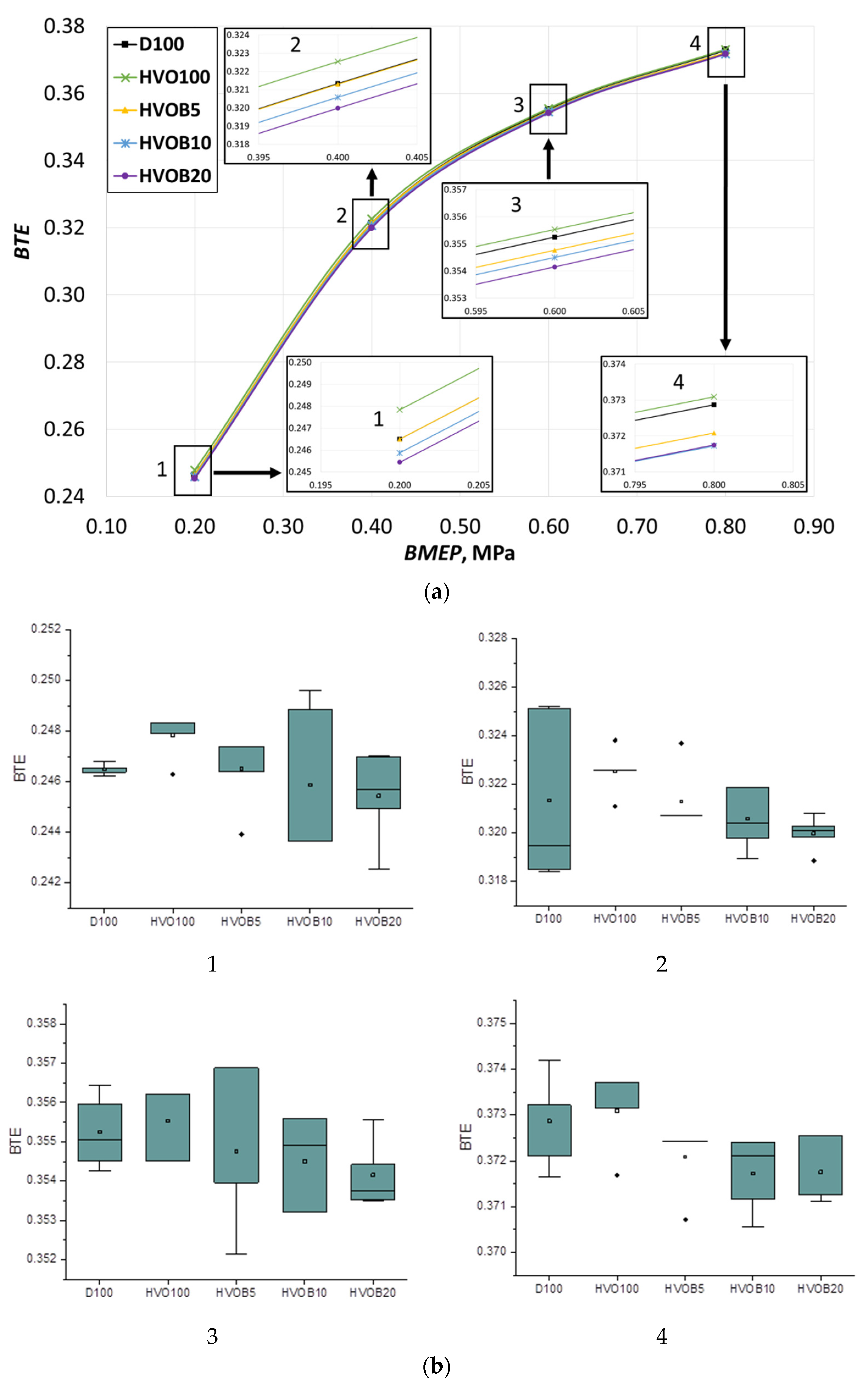 Energies 14 03939 g013 550