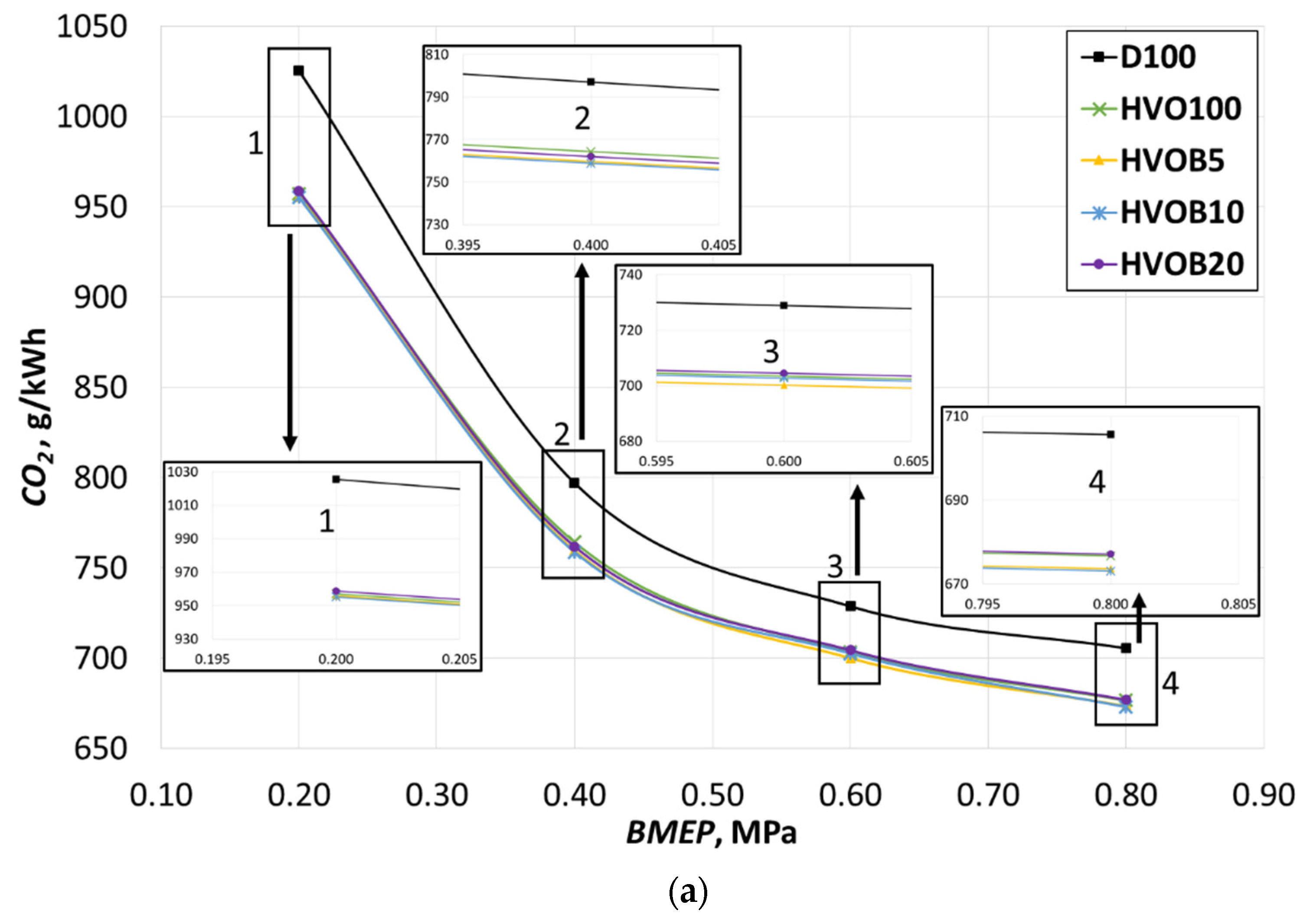 Energies 14 03939 g014a 550