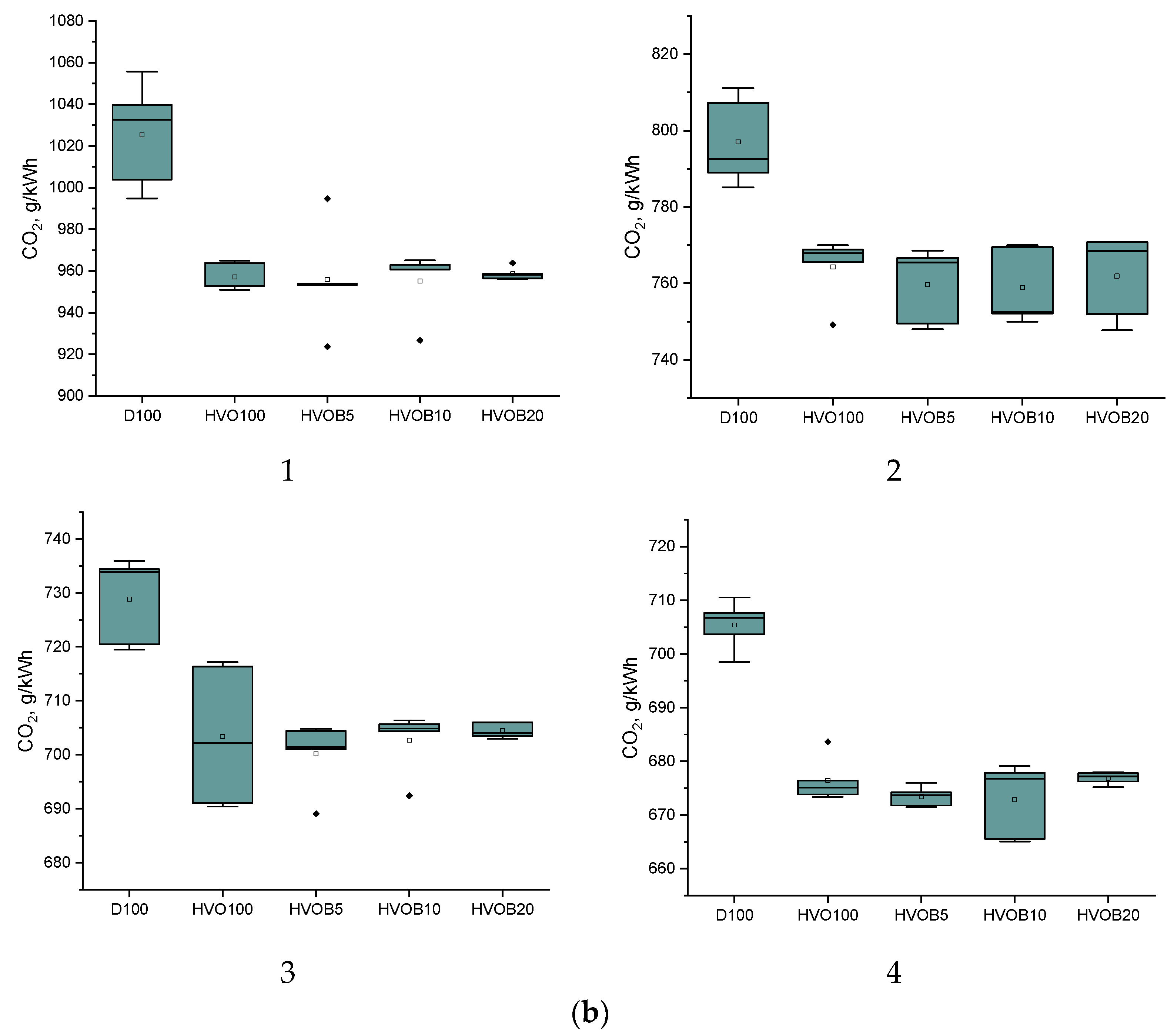 Energies 14 03939 g014b 550