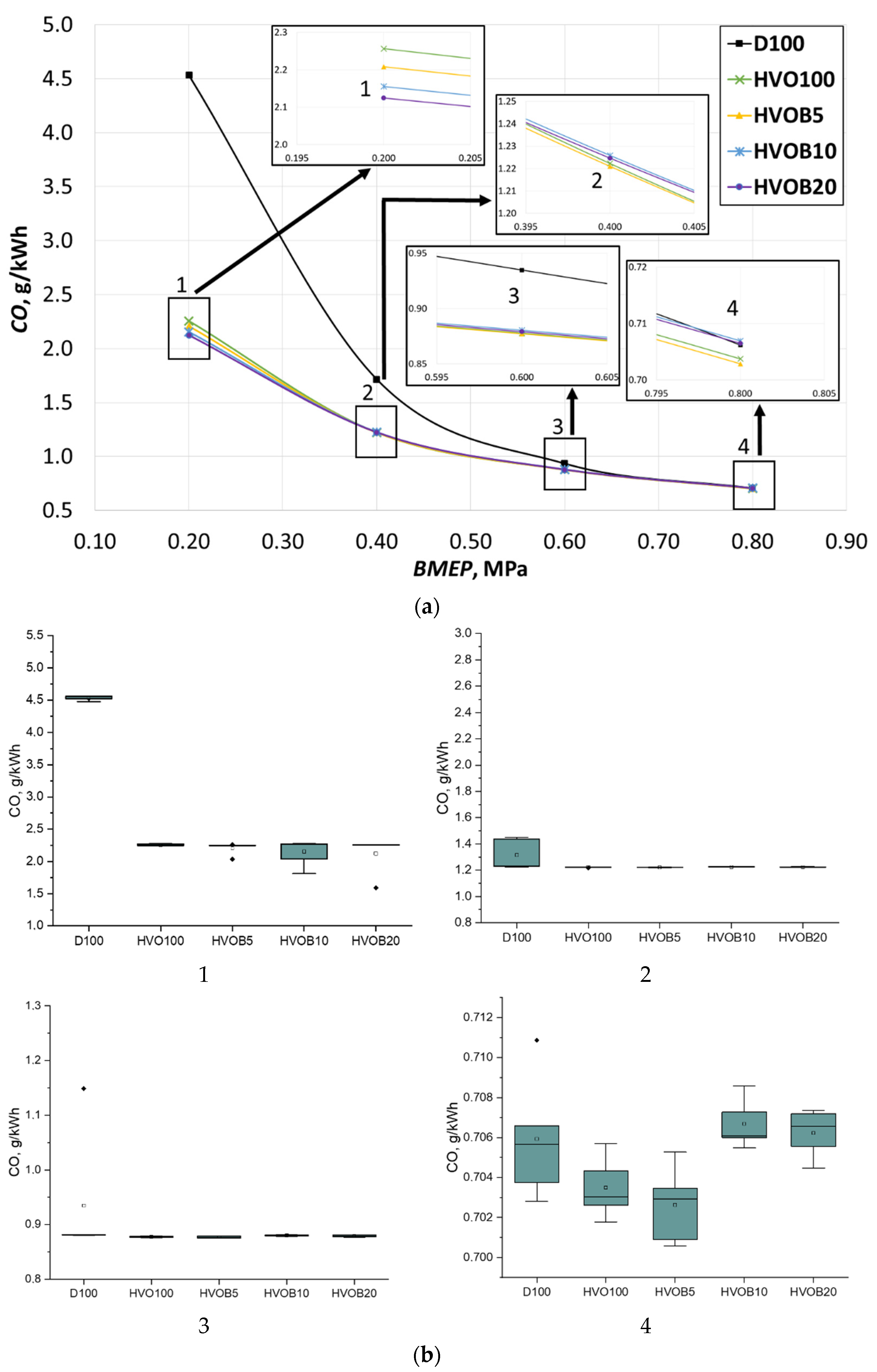 Energies 14 03939 g015 550