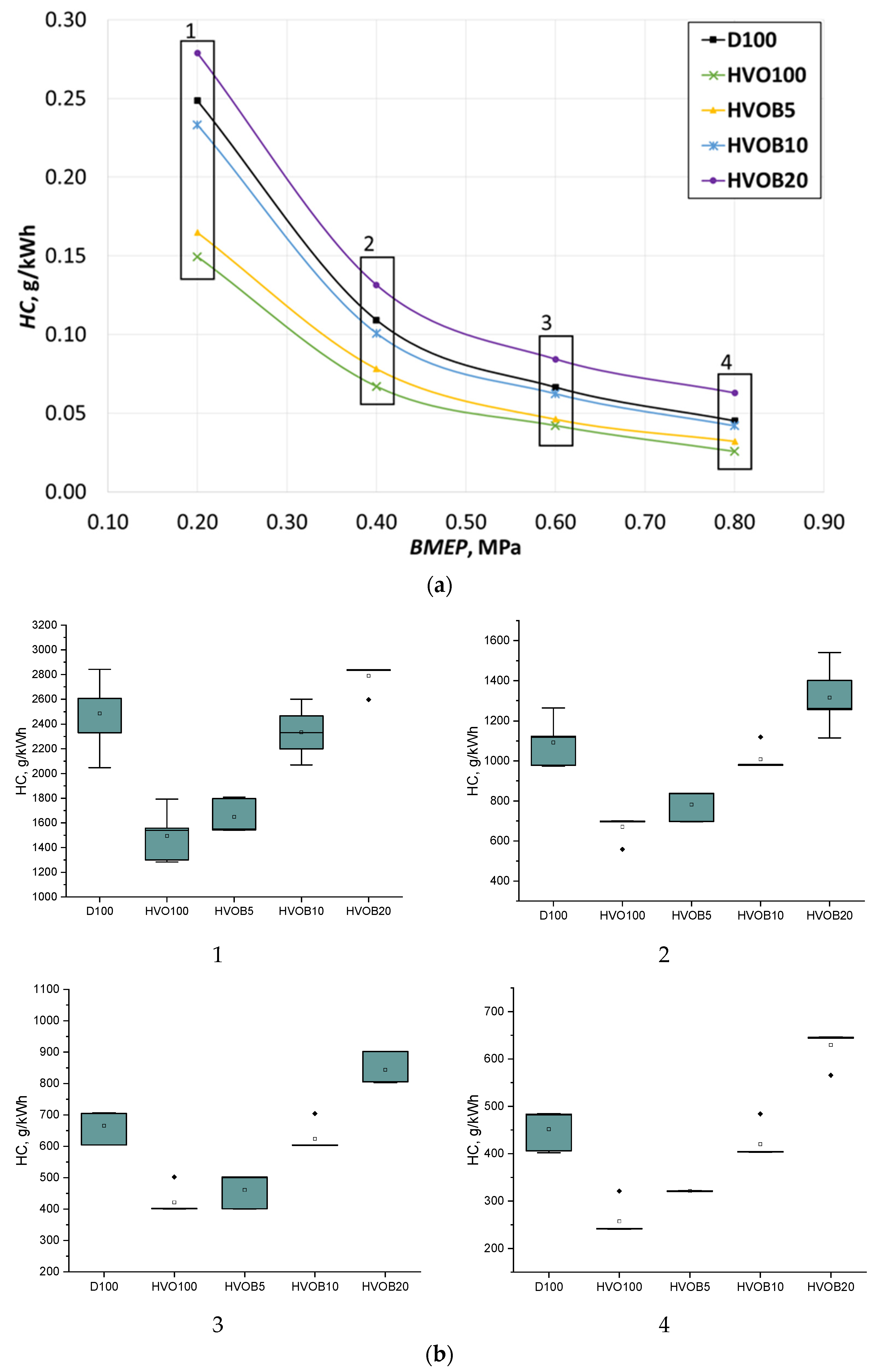 Energies 14 03939 g017 550