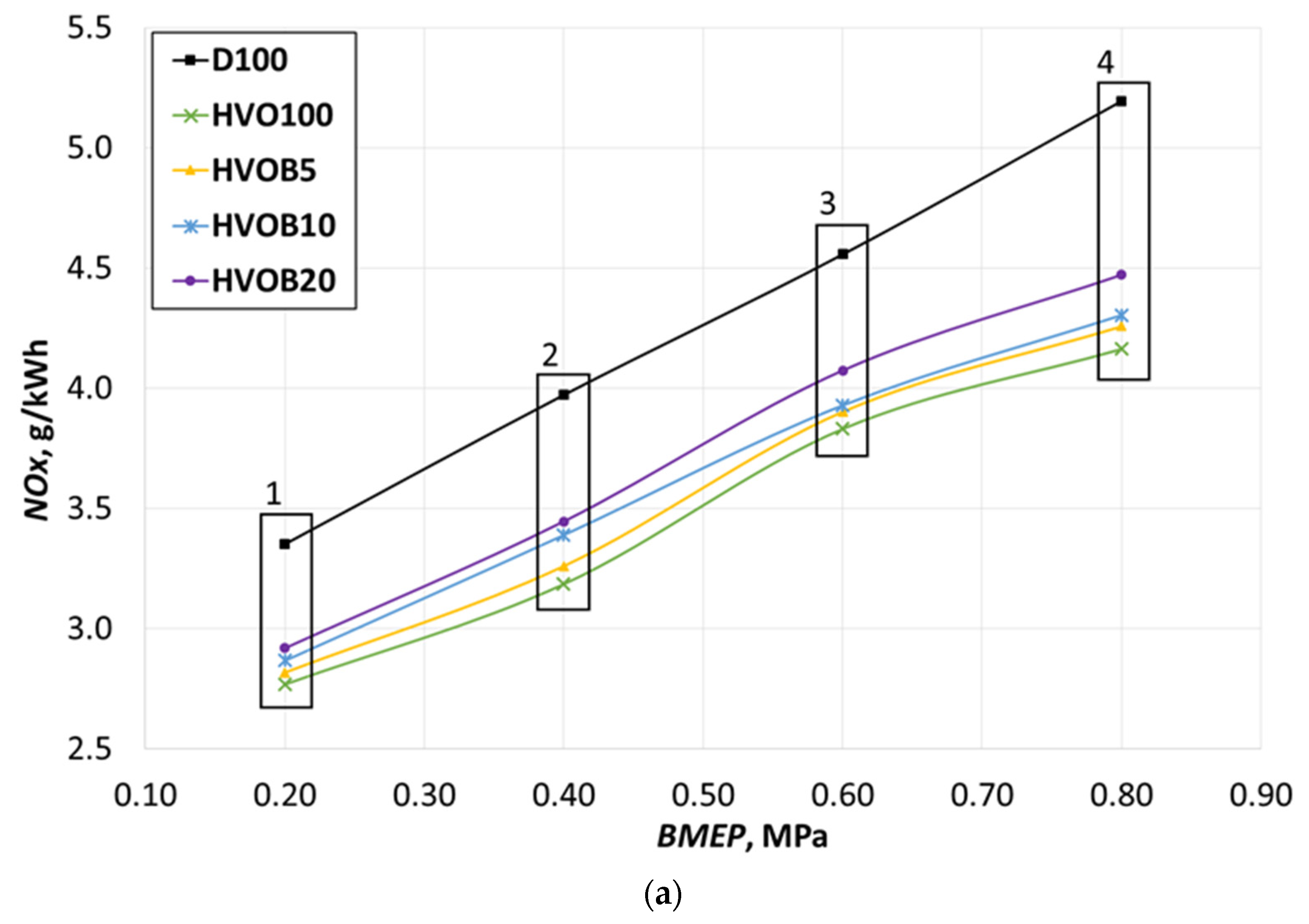 Energies 14 03939 g018a 550