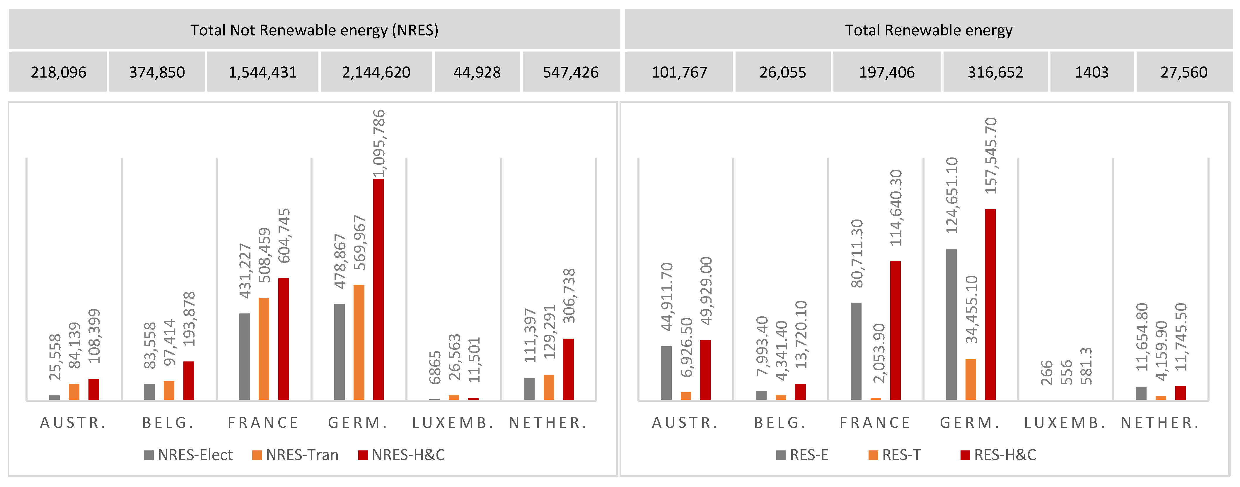 Energies 14 03940 g003 550