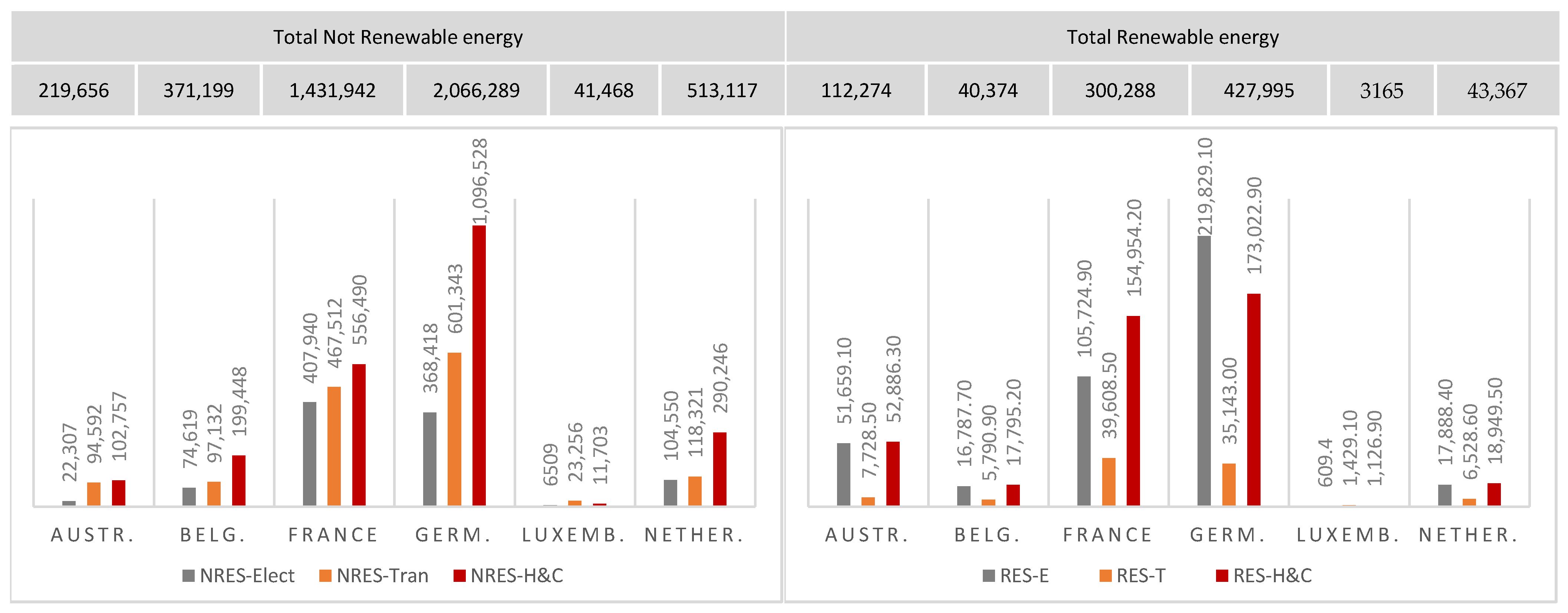 Energies 14 03940 g004 550